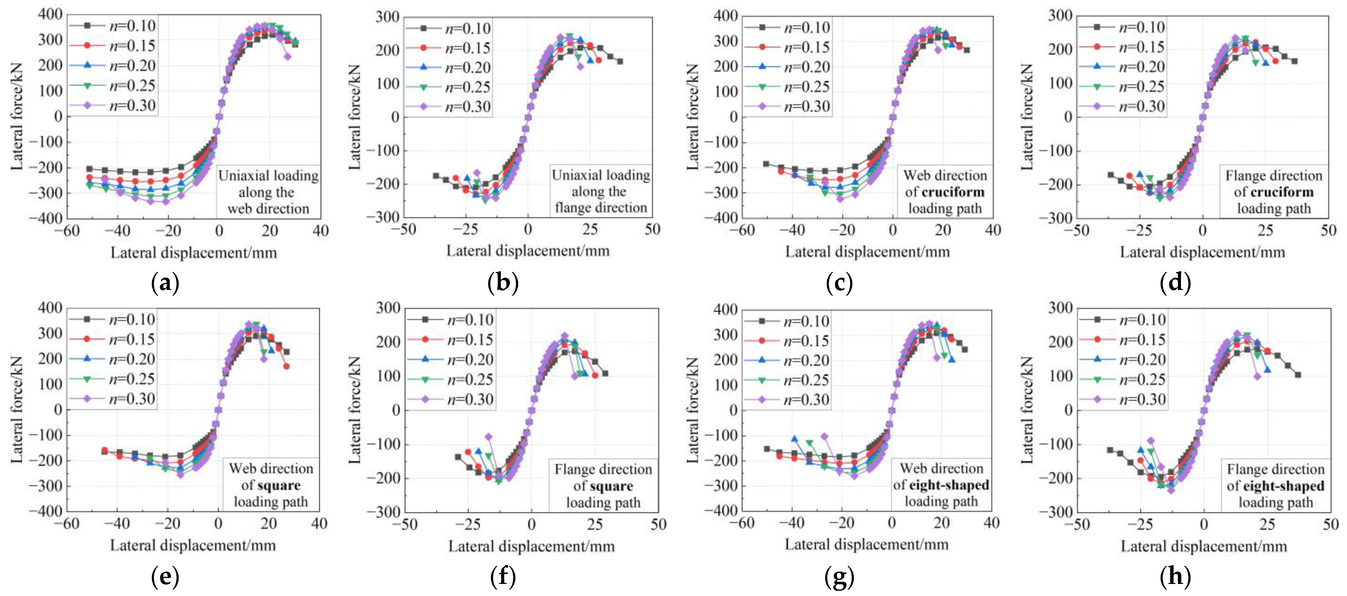 Buildings 14 00162 g009