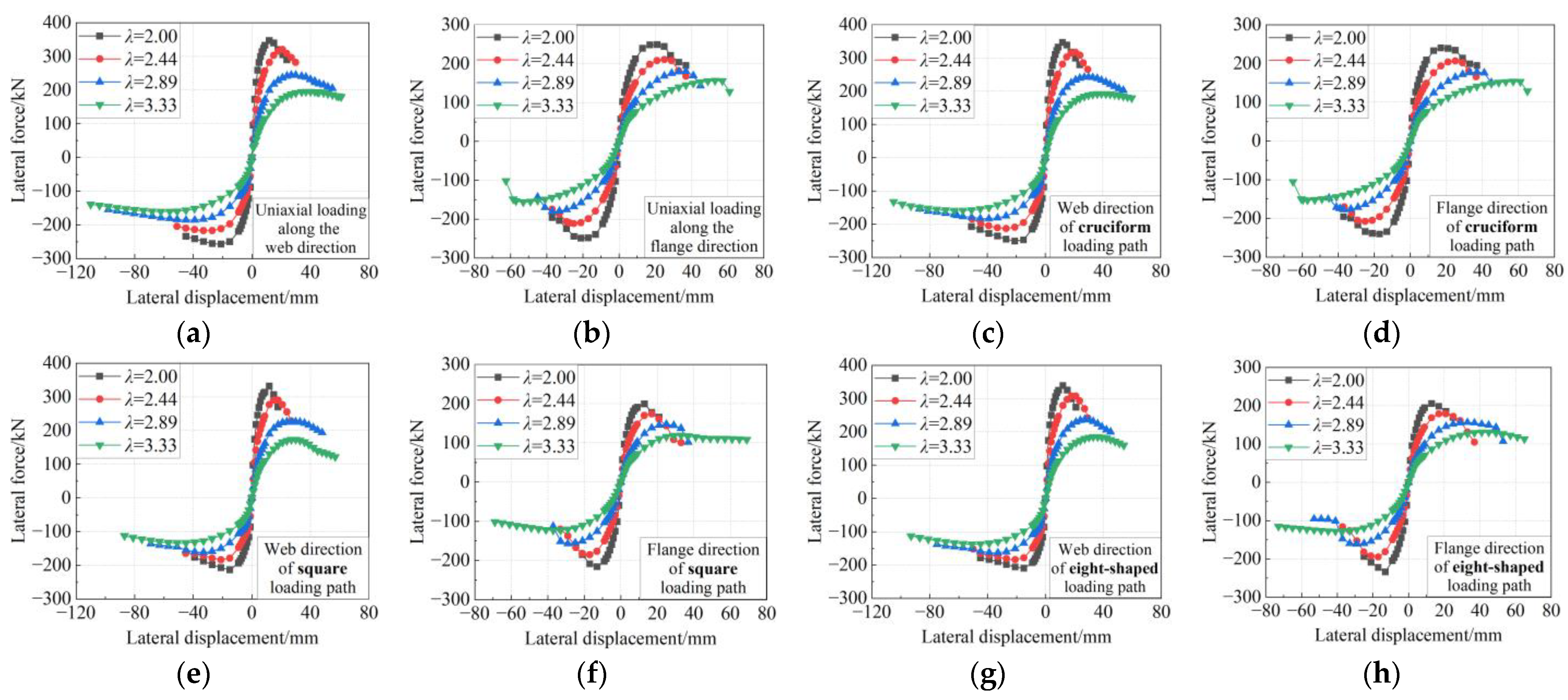 Buildings 14 00162 g011