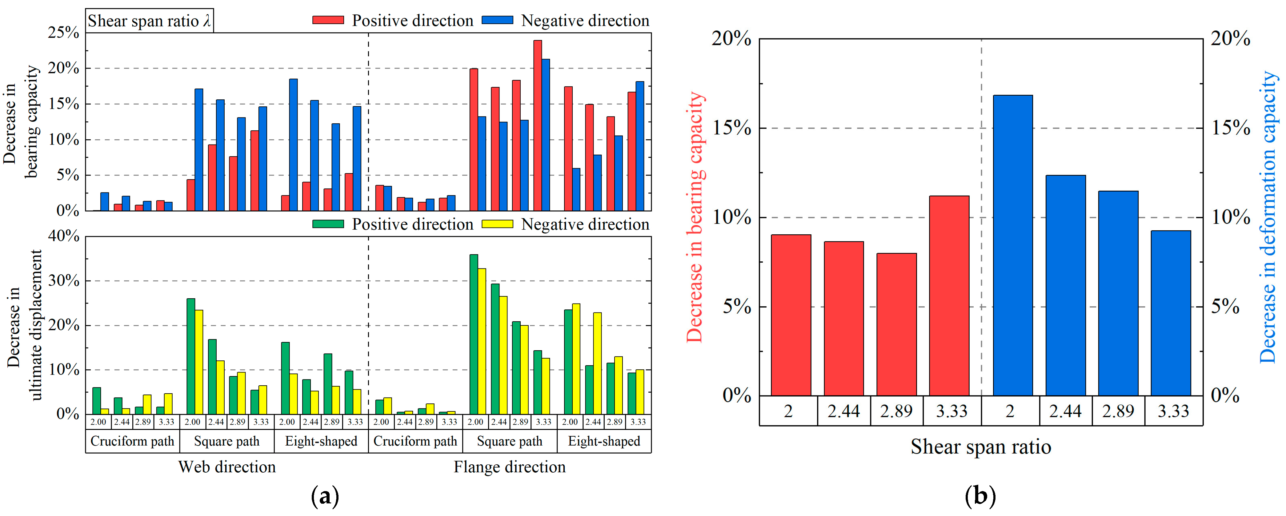 Buildings 14 00162 g012