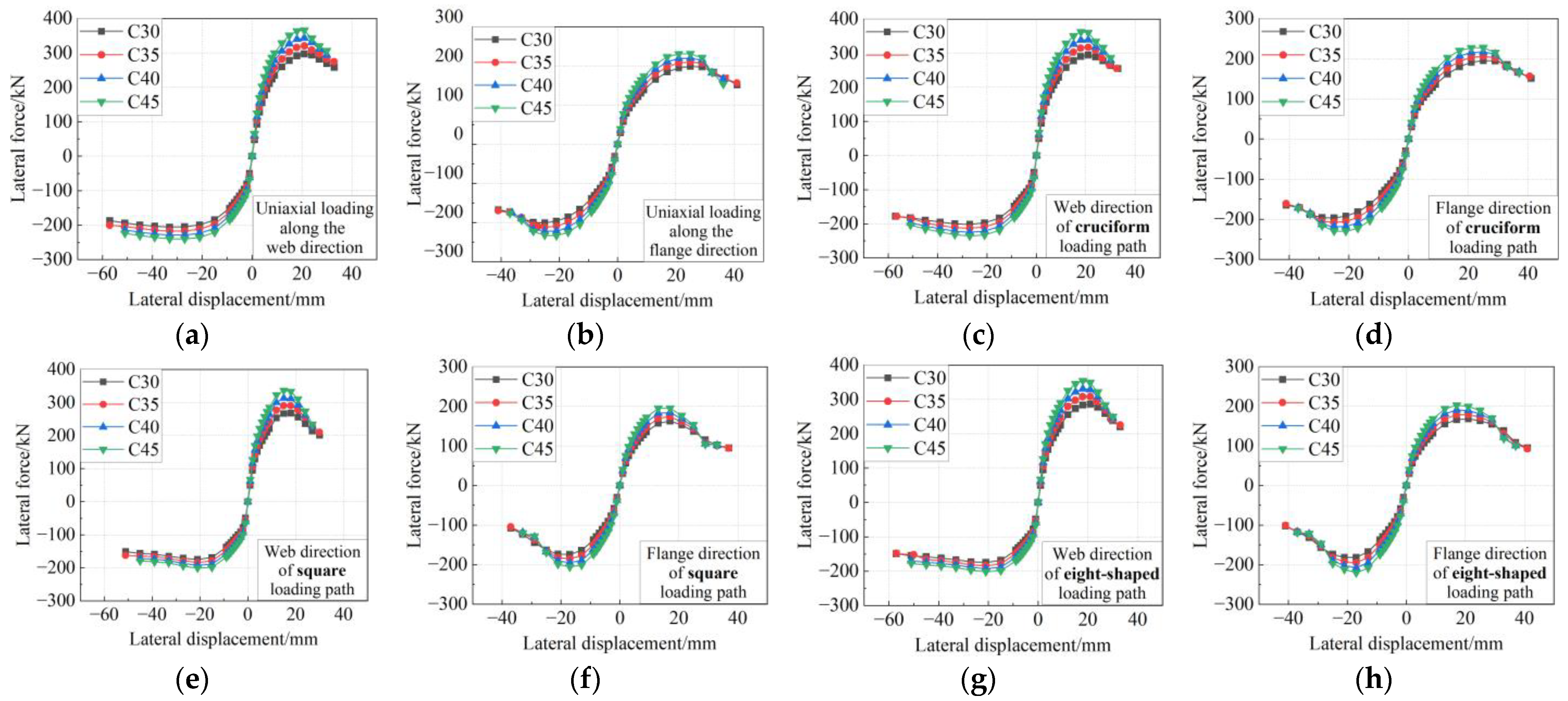 Buildings 14 00162 g015