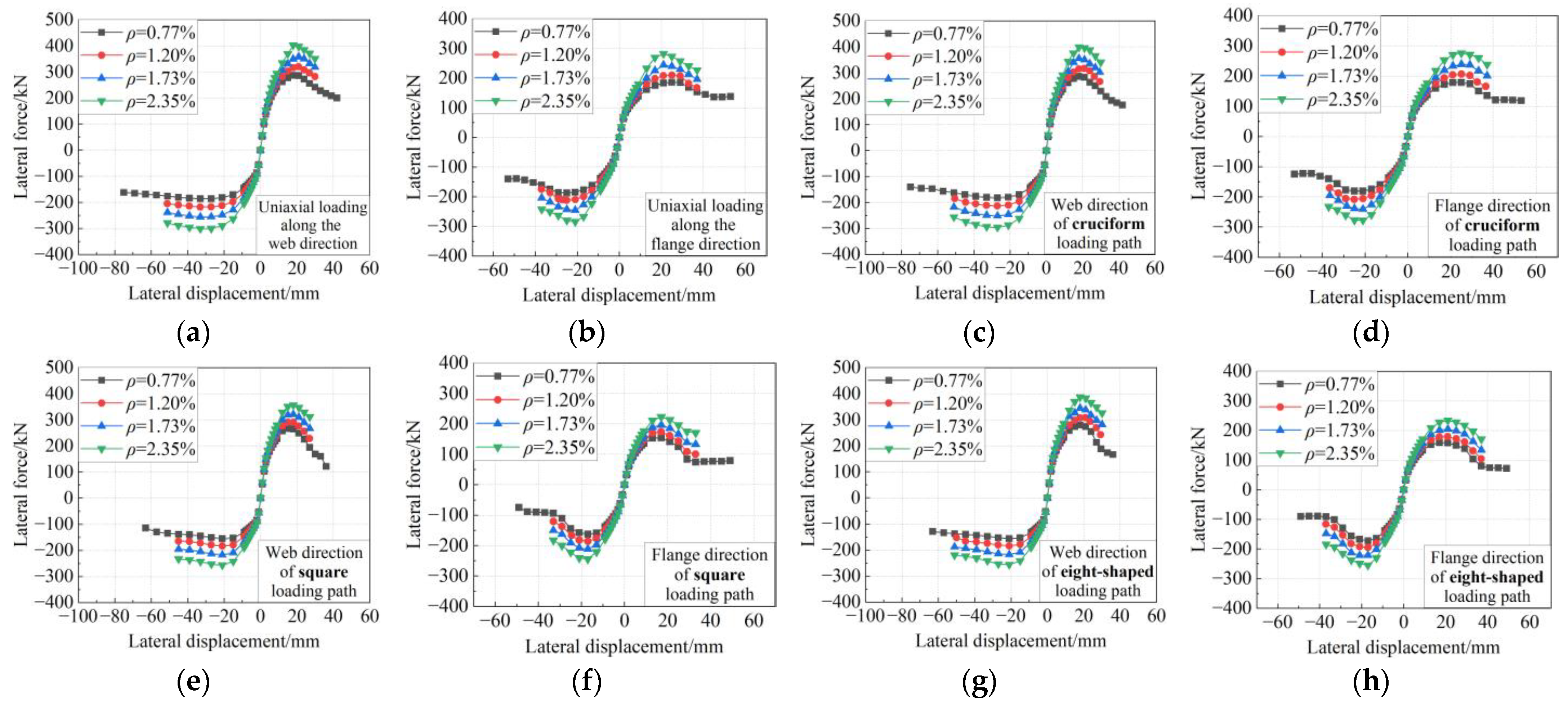 Buildings 14 00162 g019