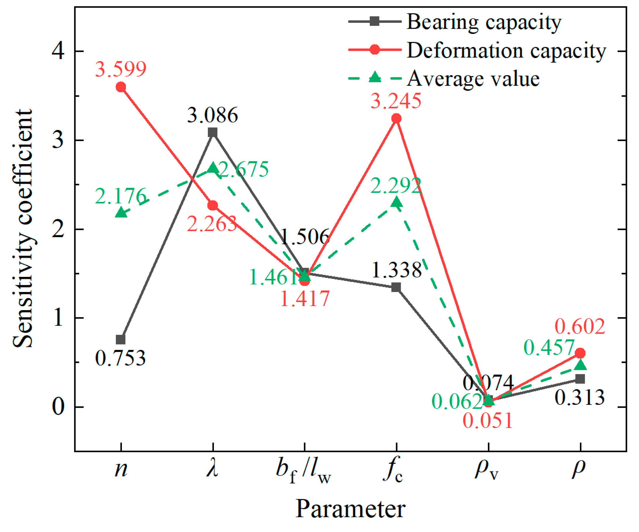 Buildings 14 00162 g022