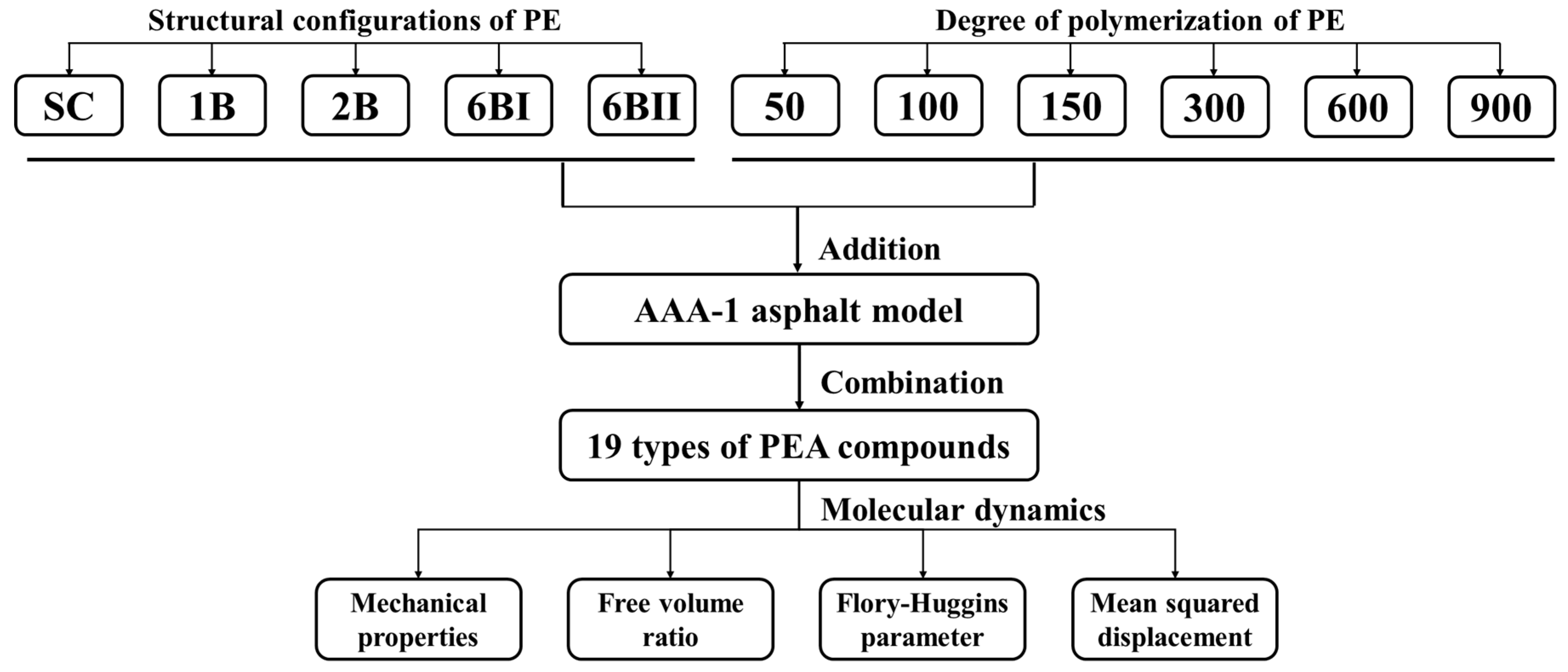 Buildings 14 00164 g001