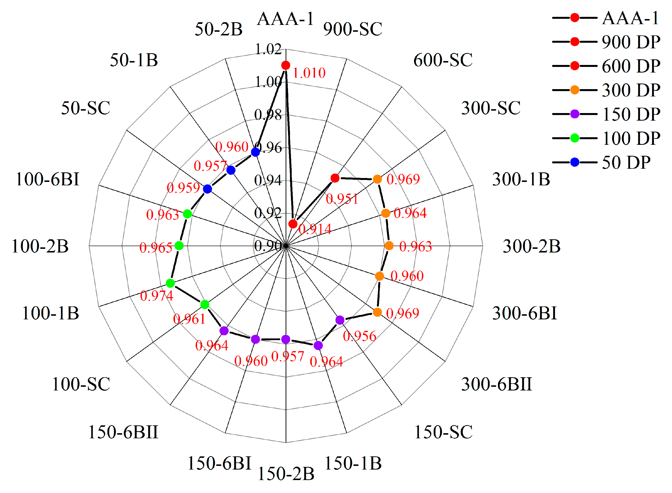 Buildings 14 00164 g005