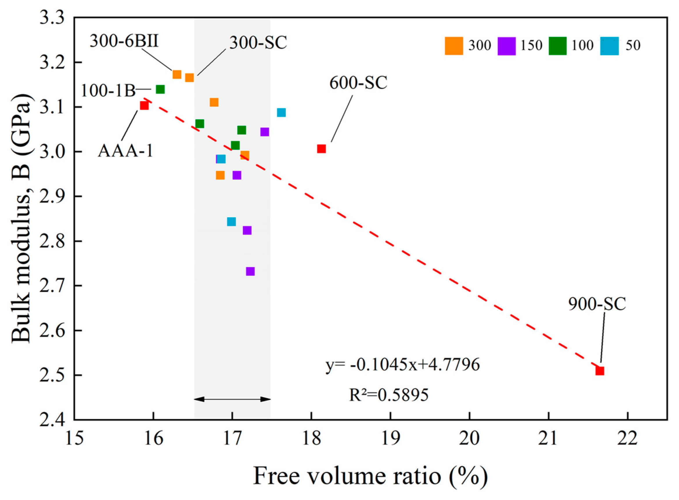 Buildings 14 00164 g007
