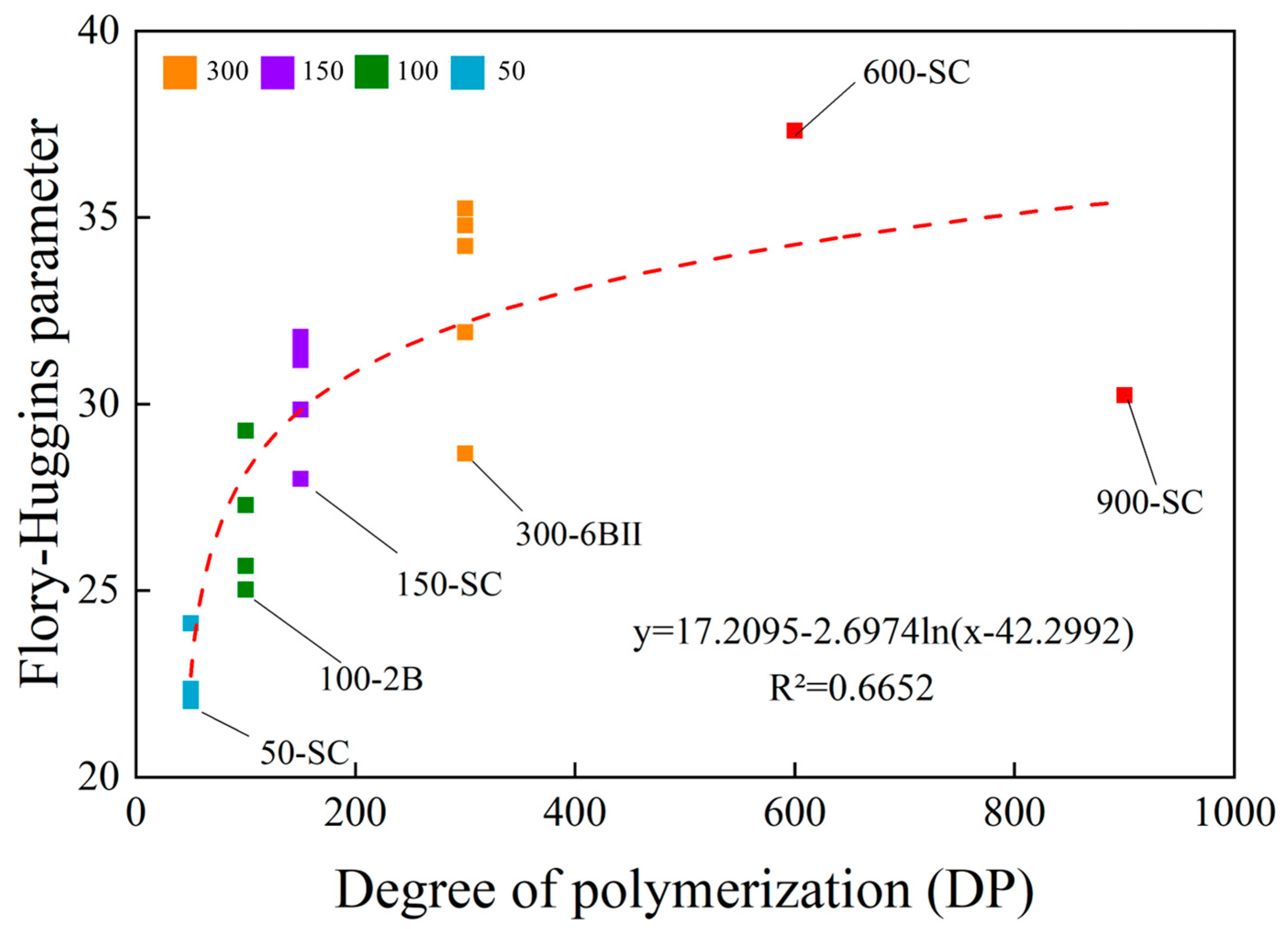 Buildings 14 00164 g010