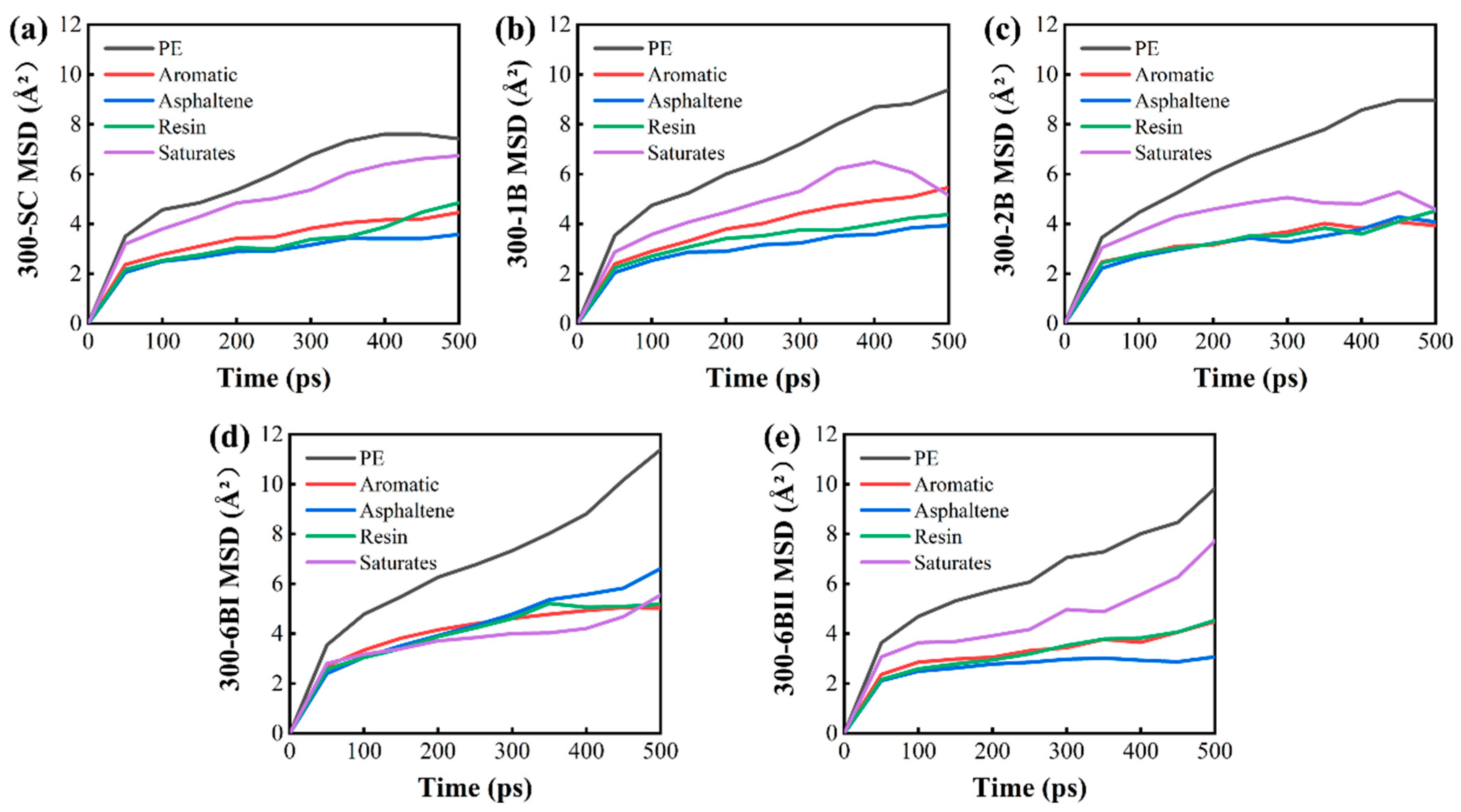 Buildings 14 00164 g013