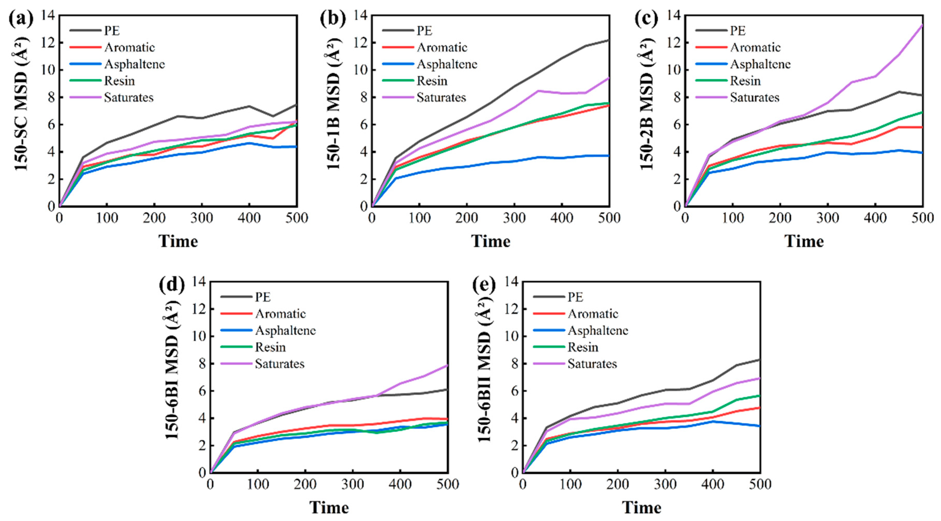 Buildings 14 00164 g014