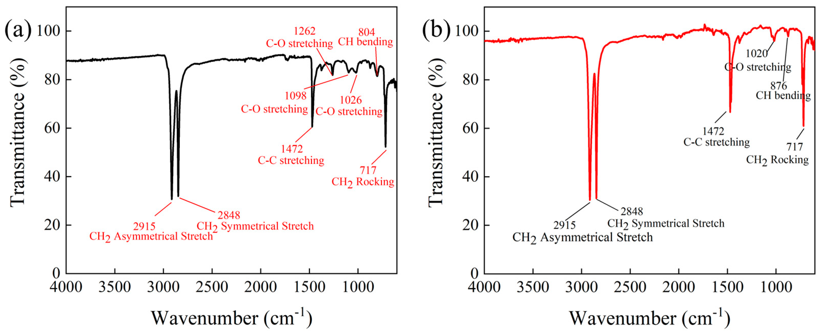 Buildings 14 00164 g015