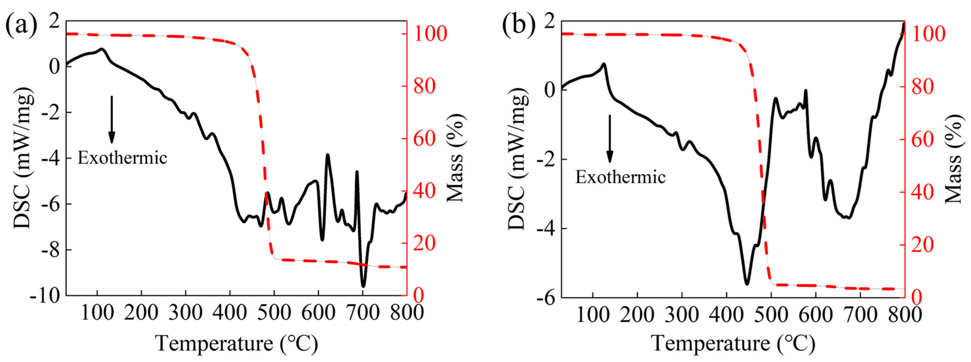 Buildings 14 00164 g016