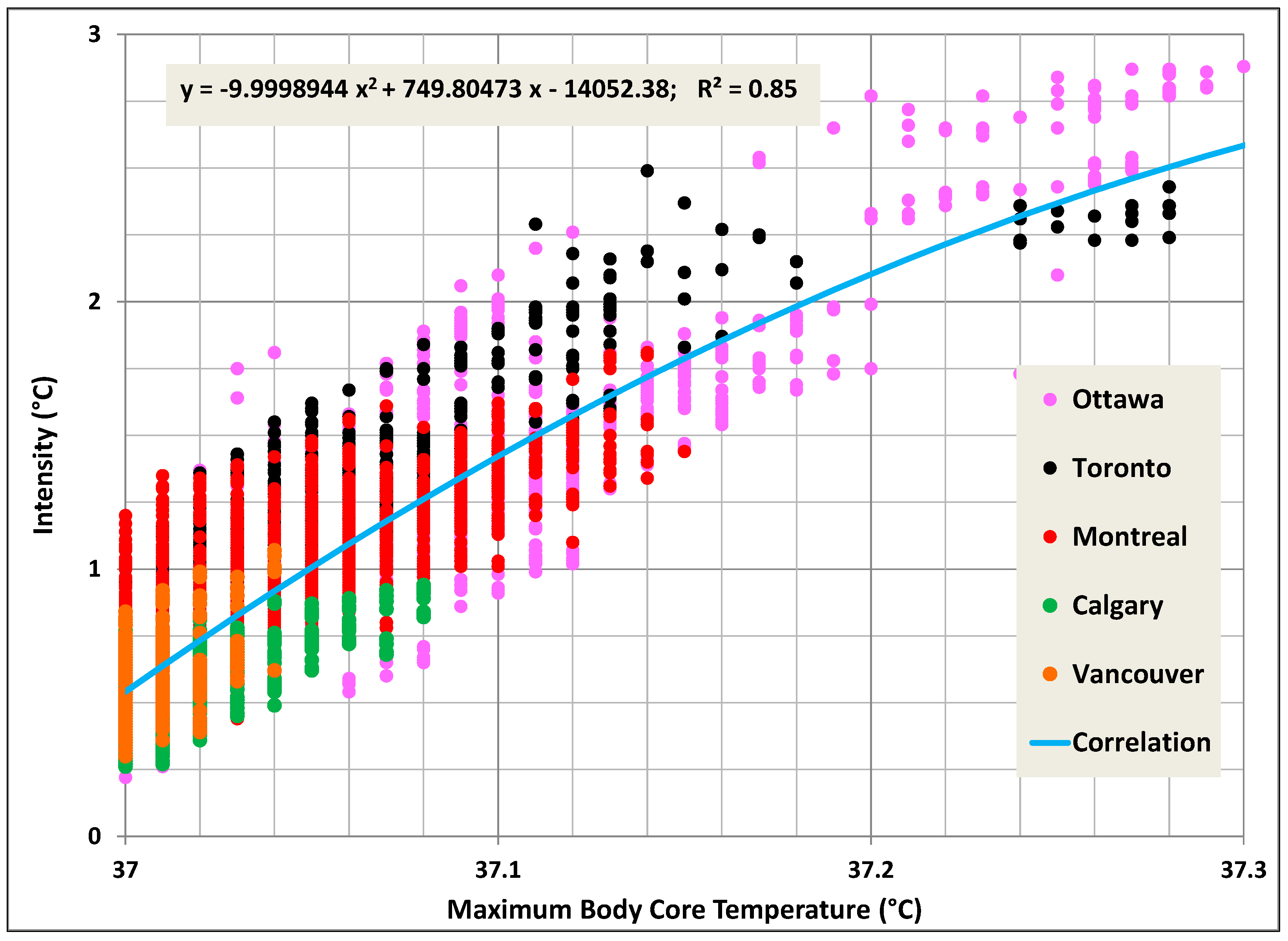Buildings 14 00165 g008