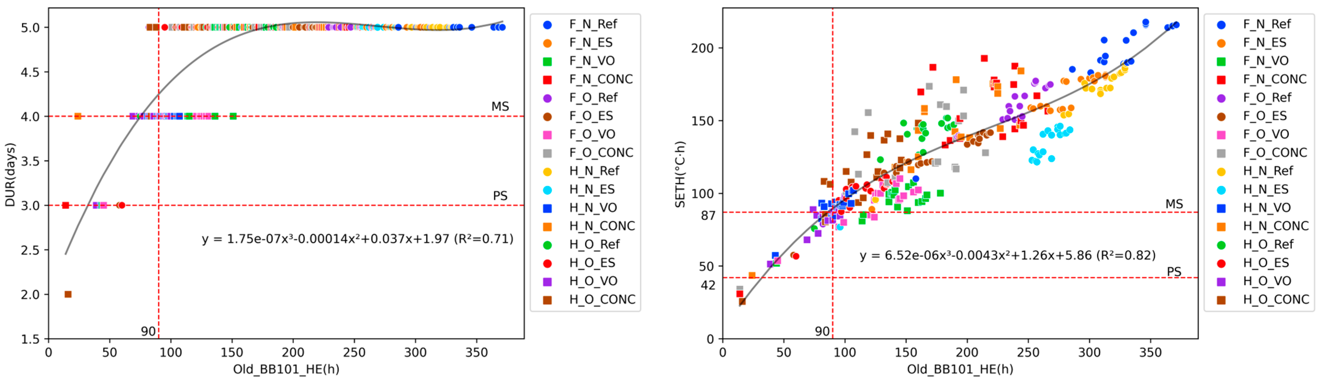 Buildings 14 00165 g013