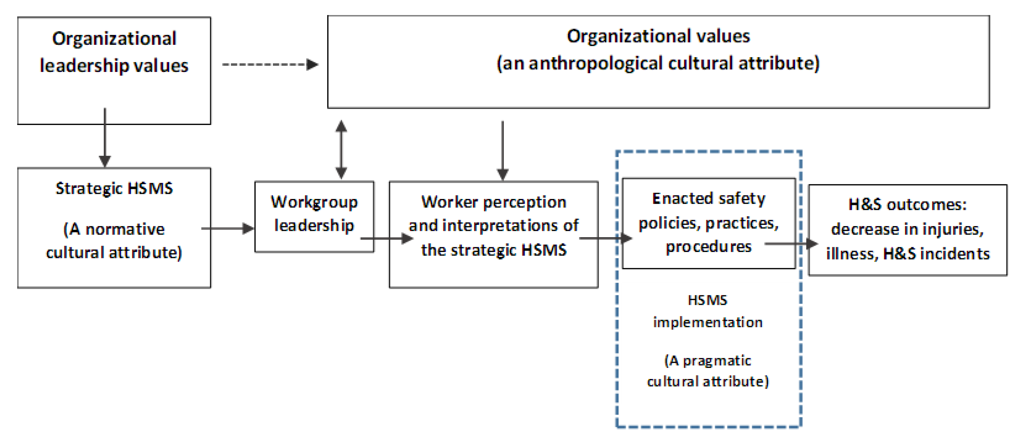 Buildings 14 00167 g002