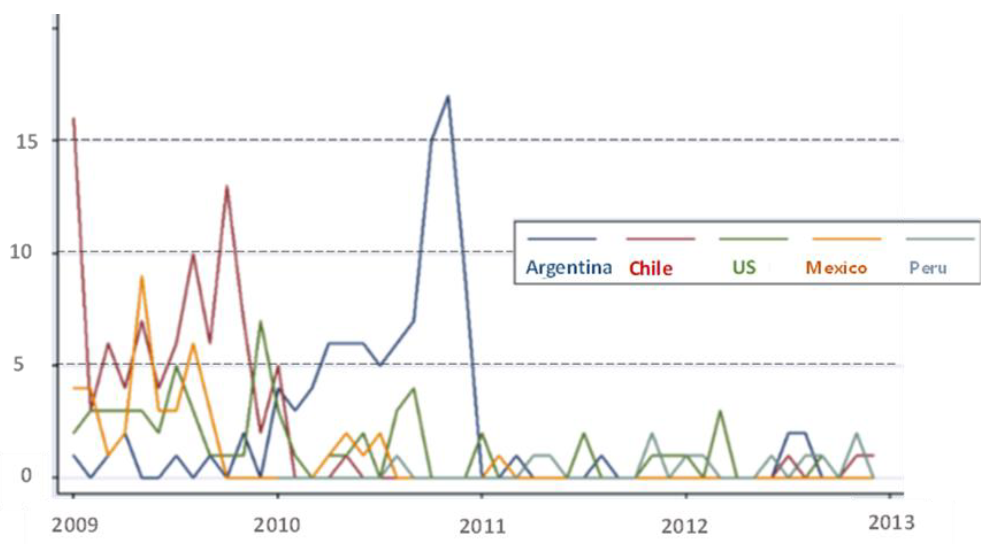 Buildings 14 00167 g004