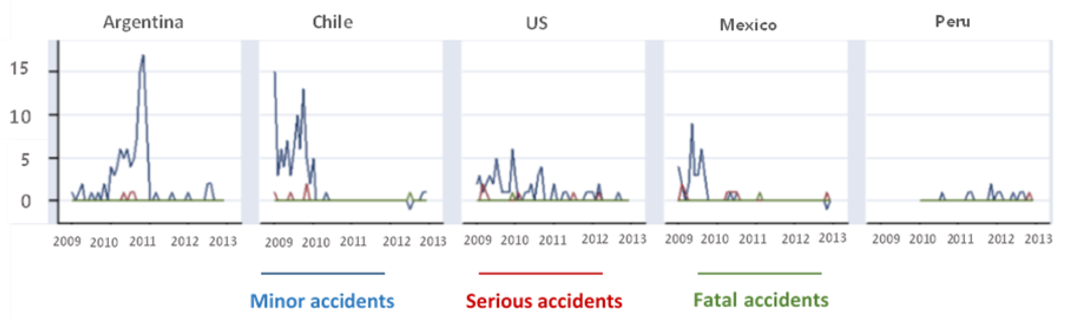 Buildings 14 00167 g005