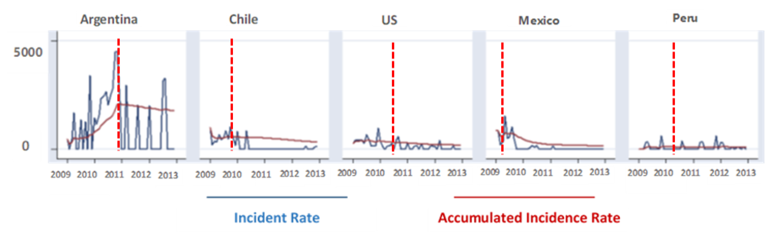 Buildings 14 00167 g006