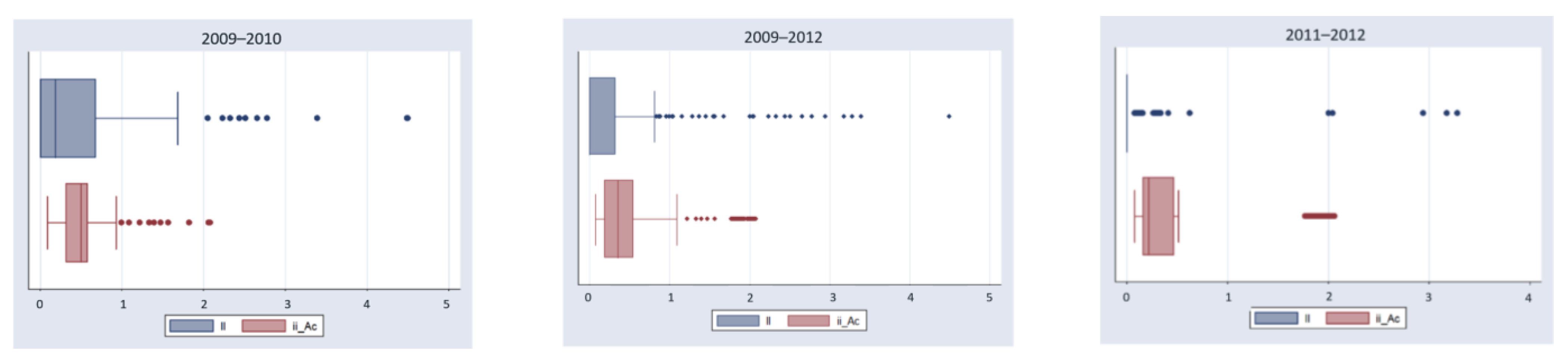 Buildings 14 00167 g010