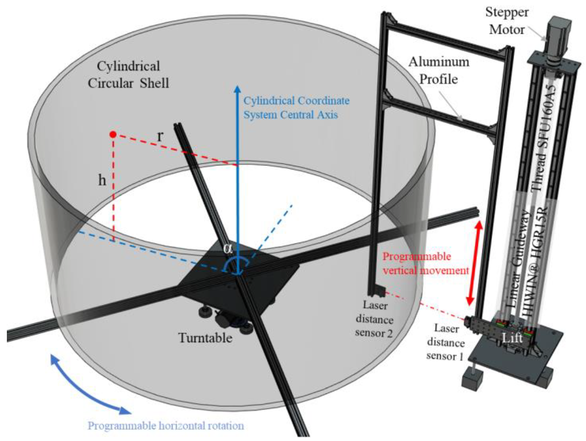 Buildings | Free Full-Text | Geometric Properties of Steel Components ...