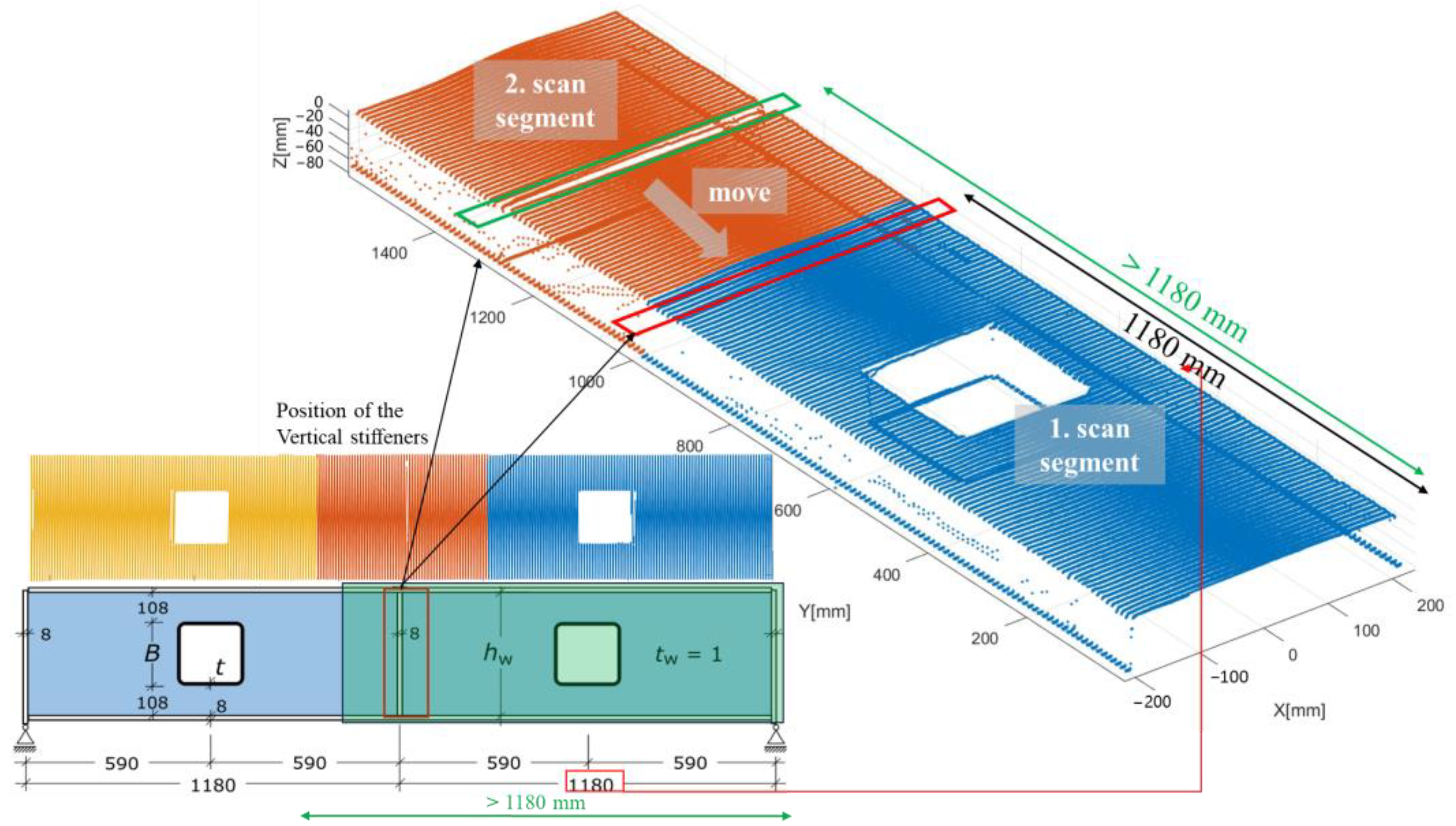 Buildings 14 00168 g010
