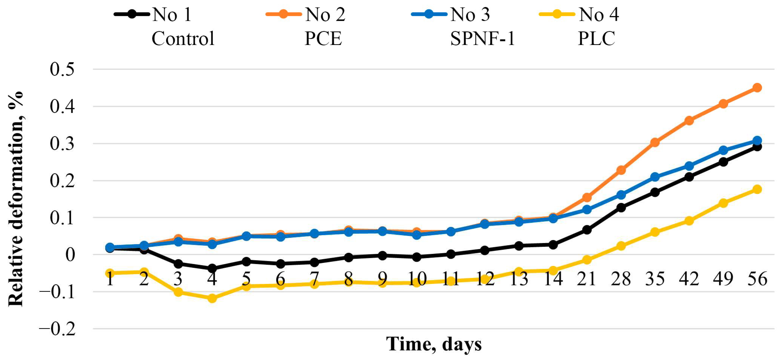 Buildings 14 00172 g002