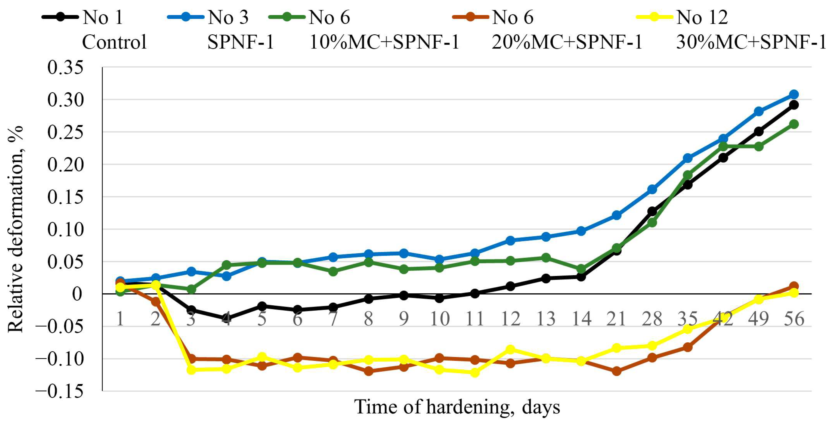 Buildings 14 00172 g016