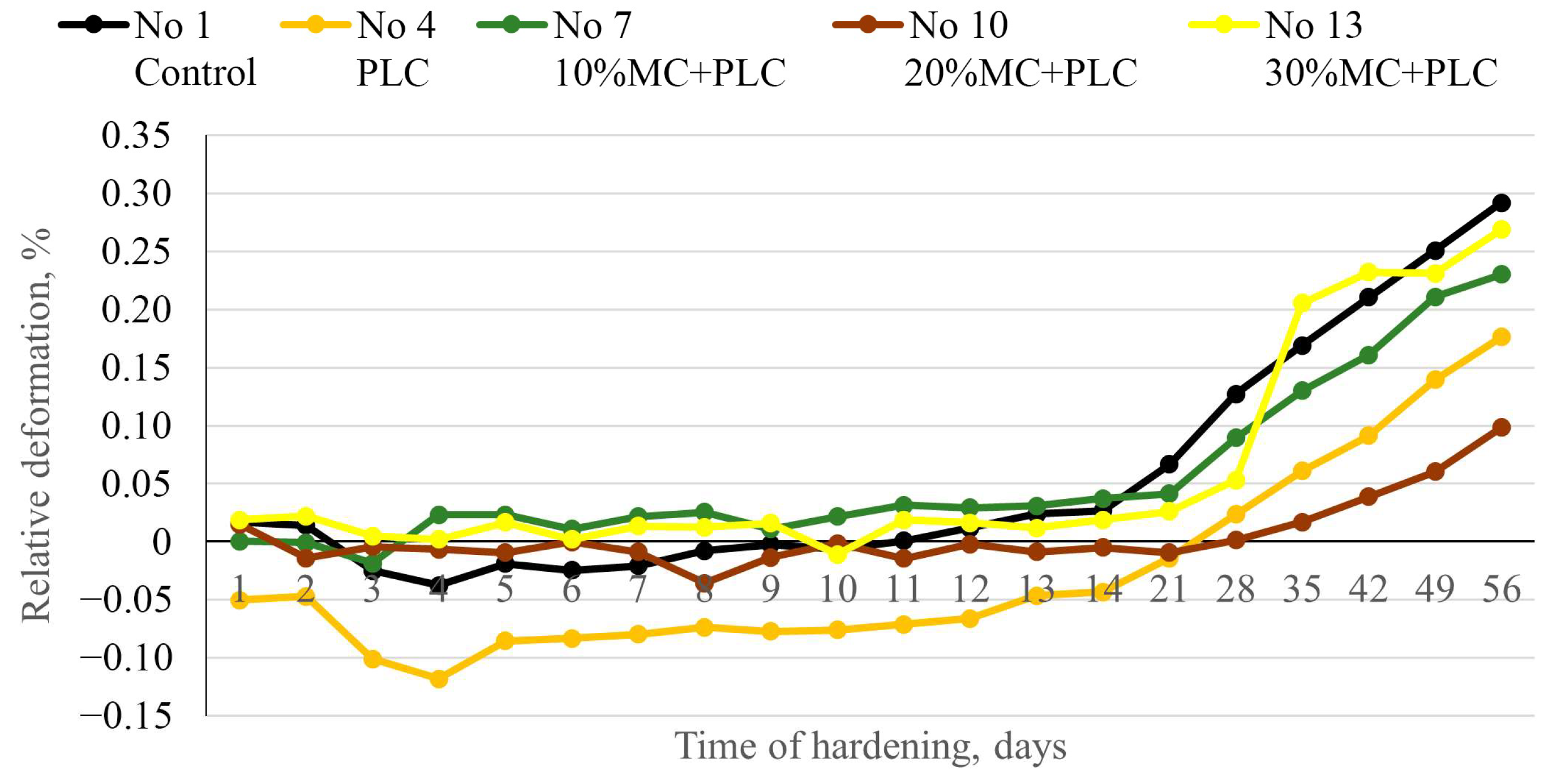 Buildings 14 00172 g017