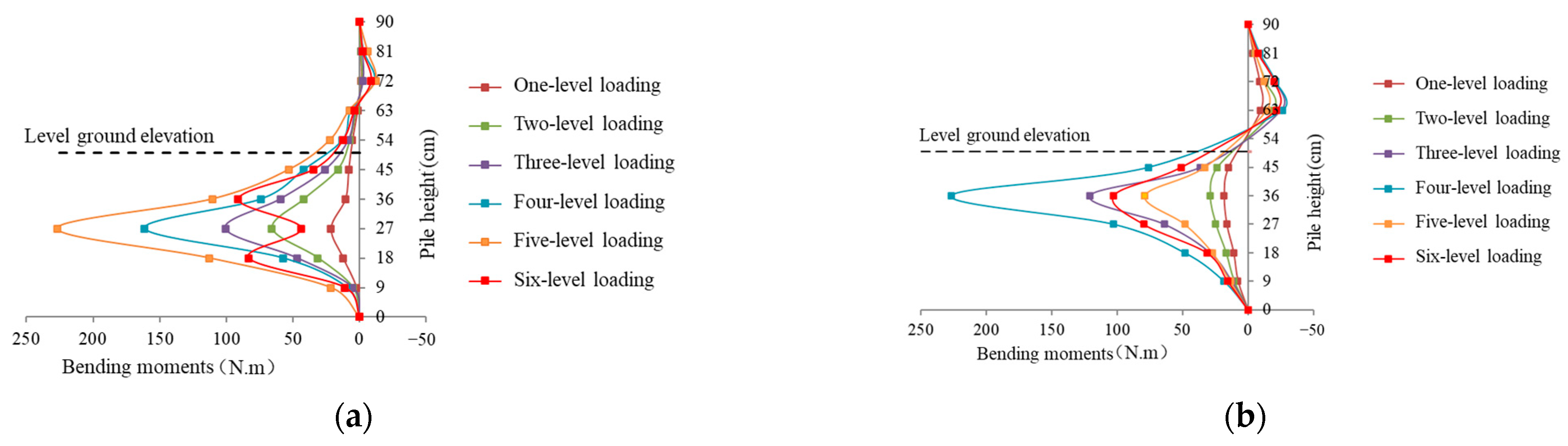 Buildings 14 00173 g012