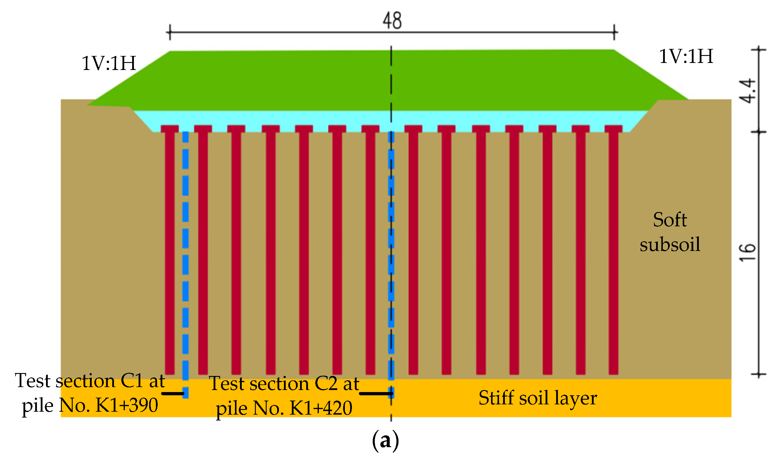 Buildings 14 00174 g006a