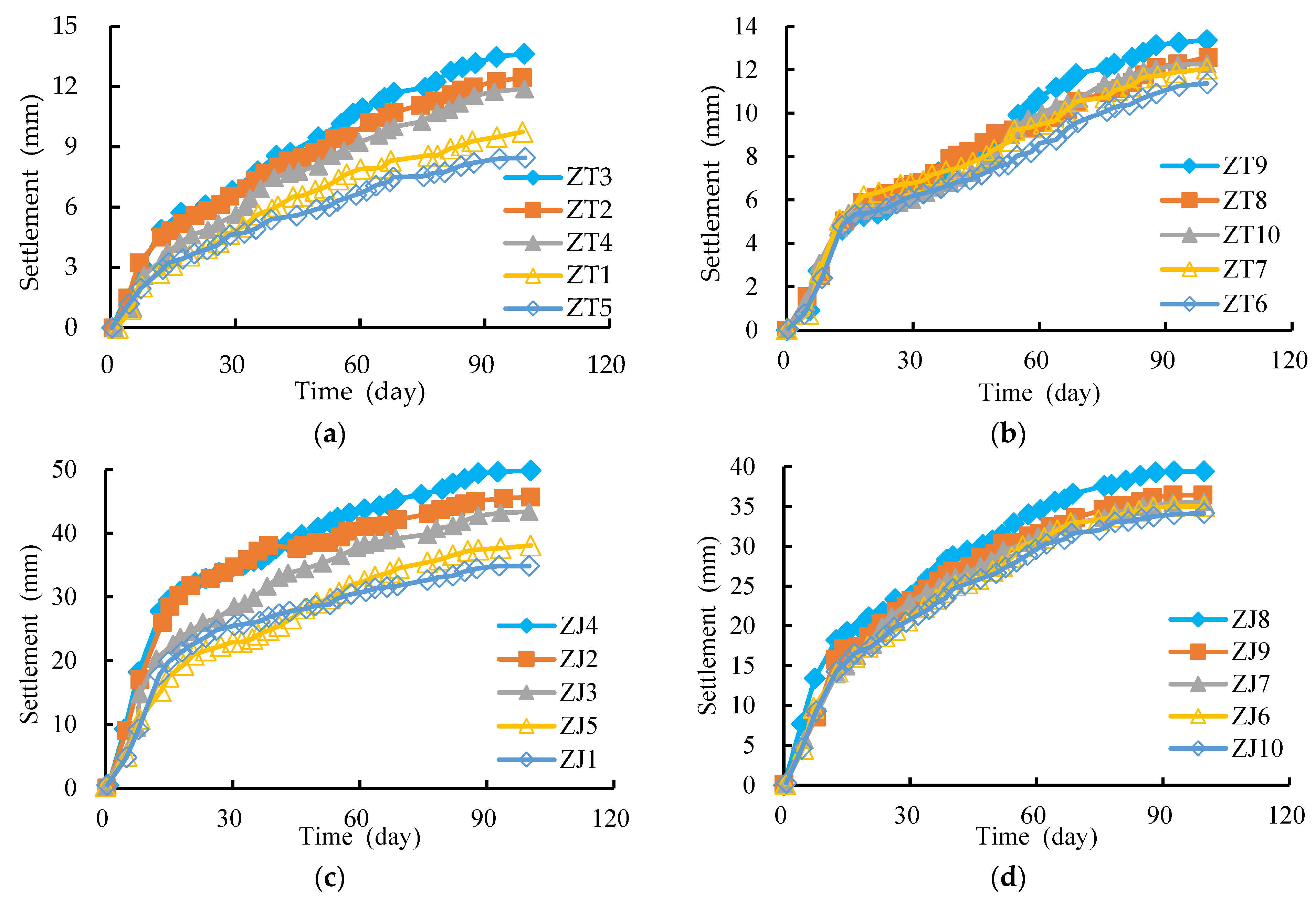 Buildings 14 00174 g007