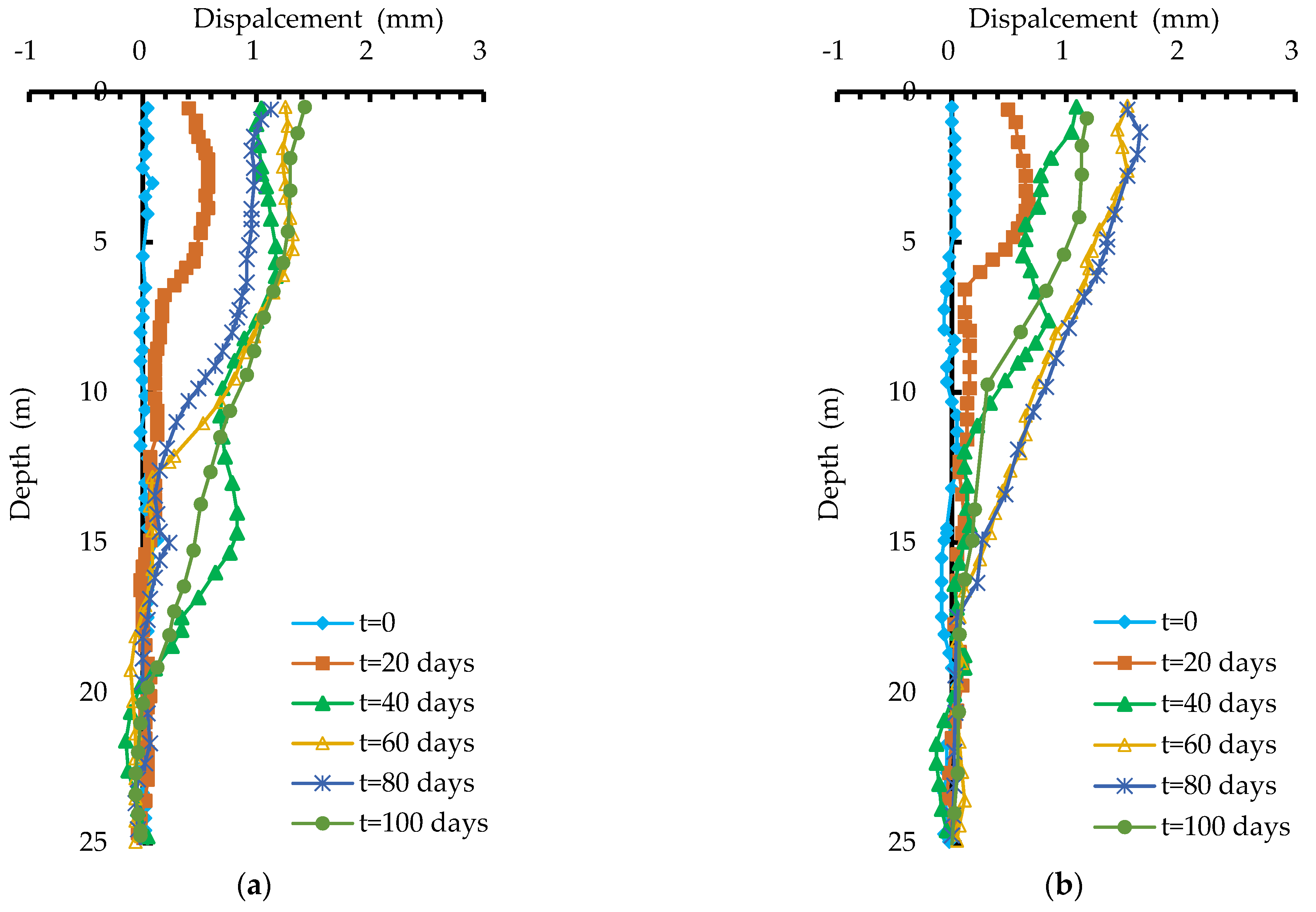 Buildings 14 00174 g008
