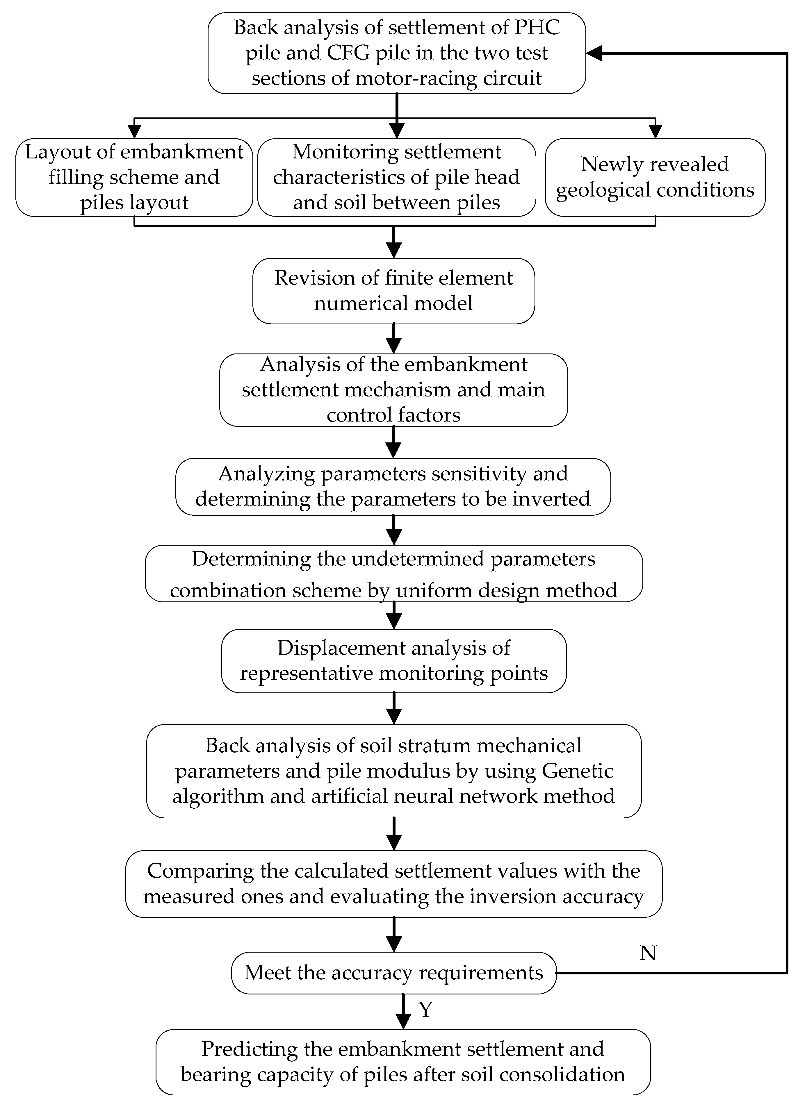 Buildings 14 00174 g010