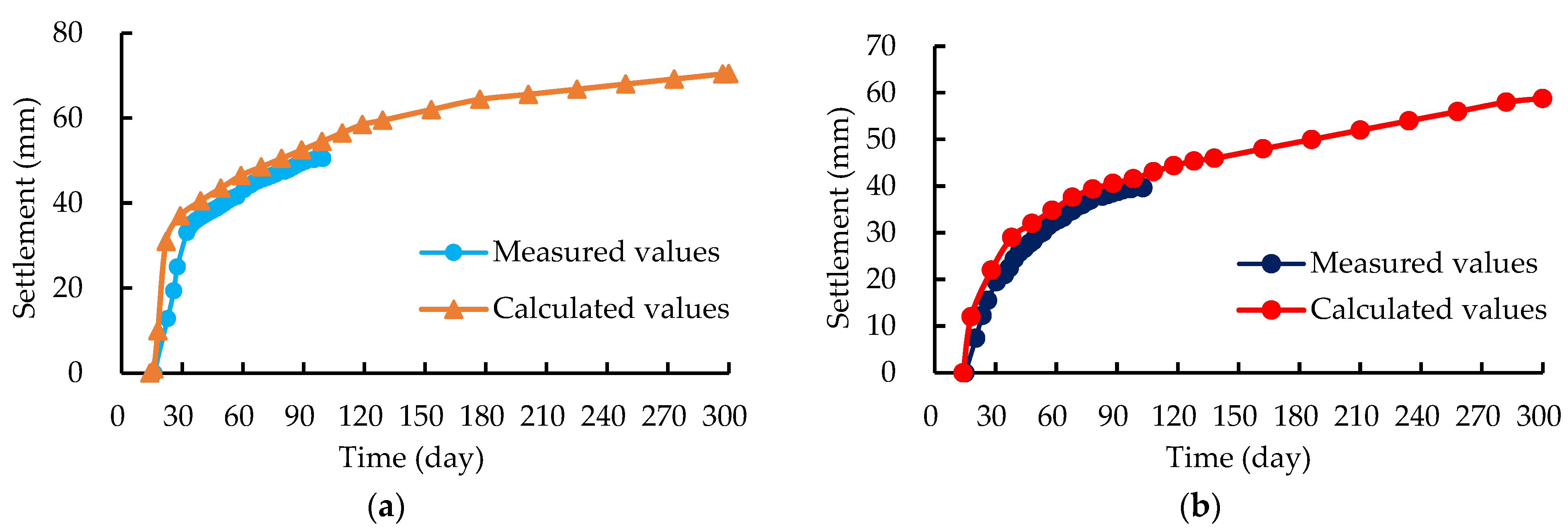 Buildings 14 00174 g011