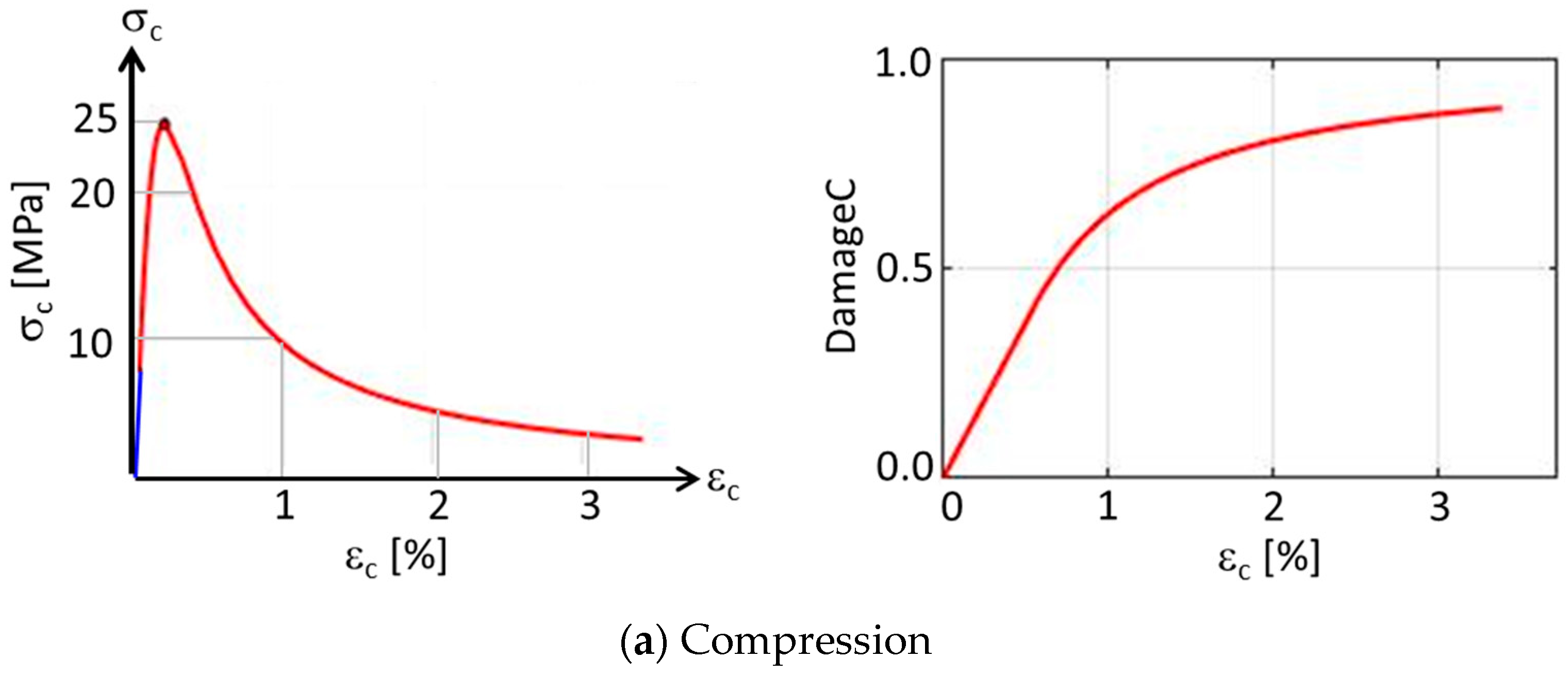 Buildings 14 00177 g003a