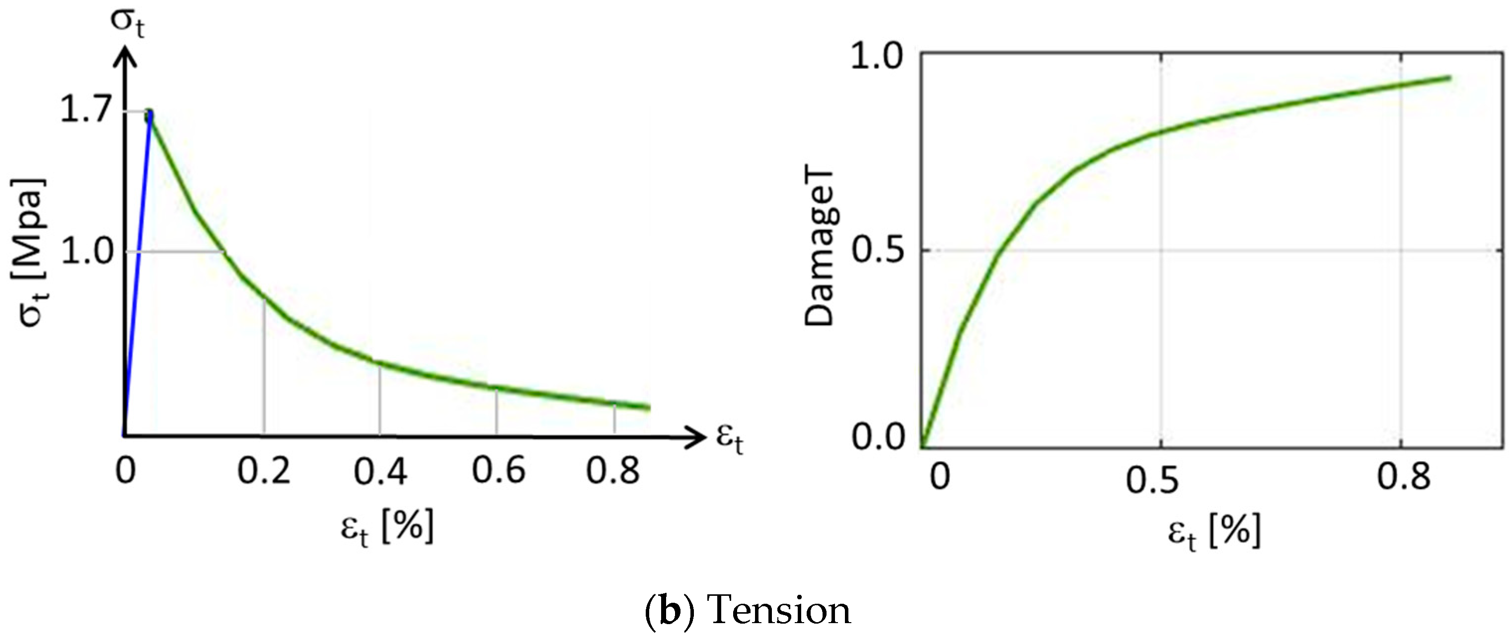 Buildings 14 00177 g003b