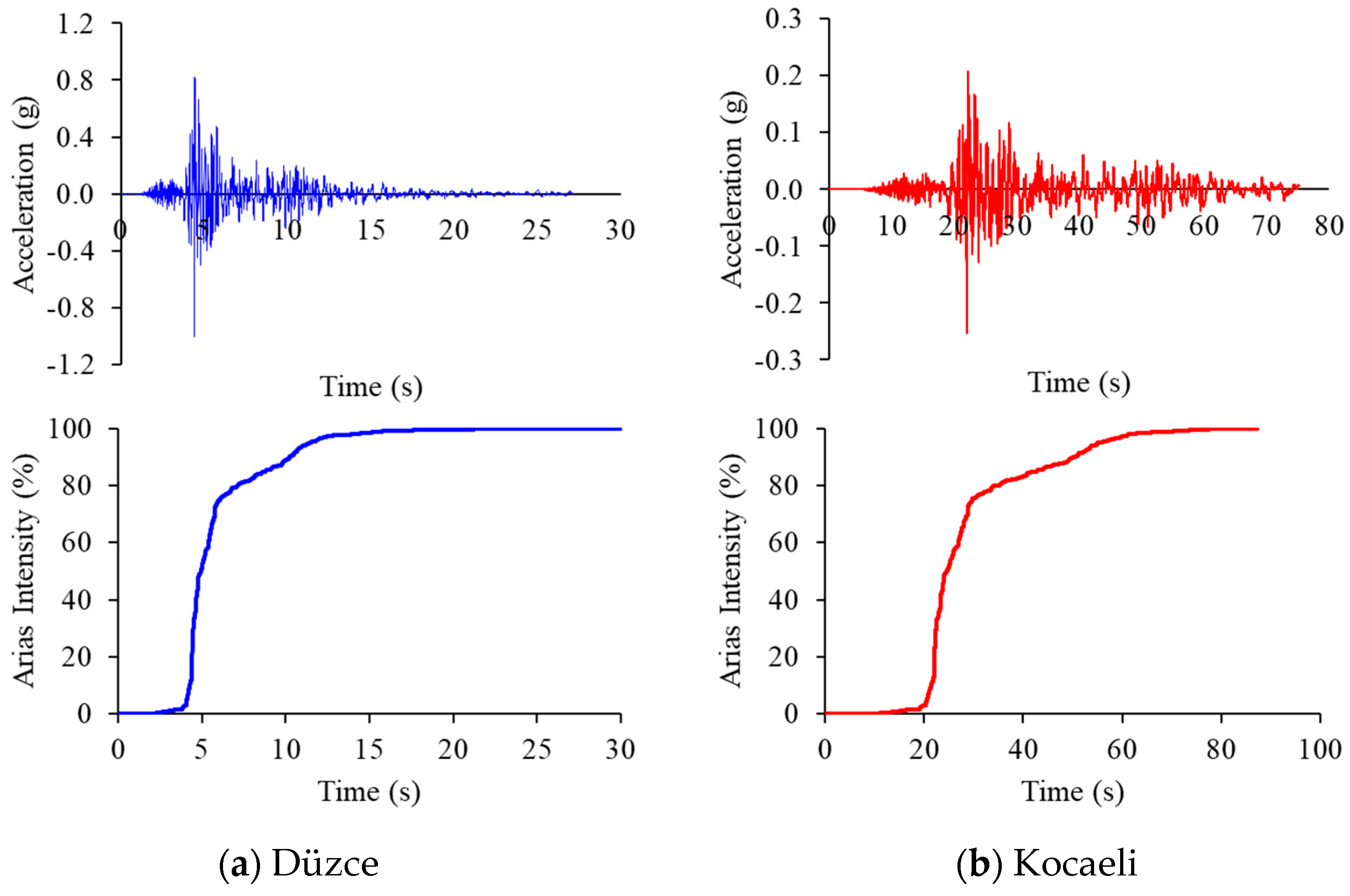 Buildings 14 00177 g007