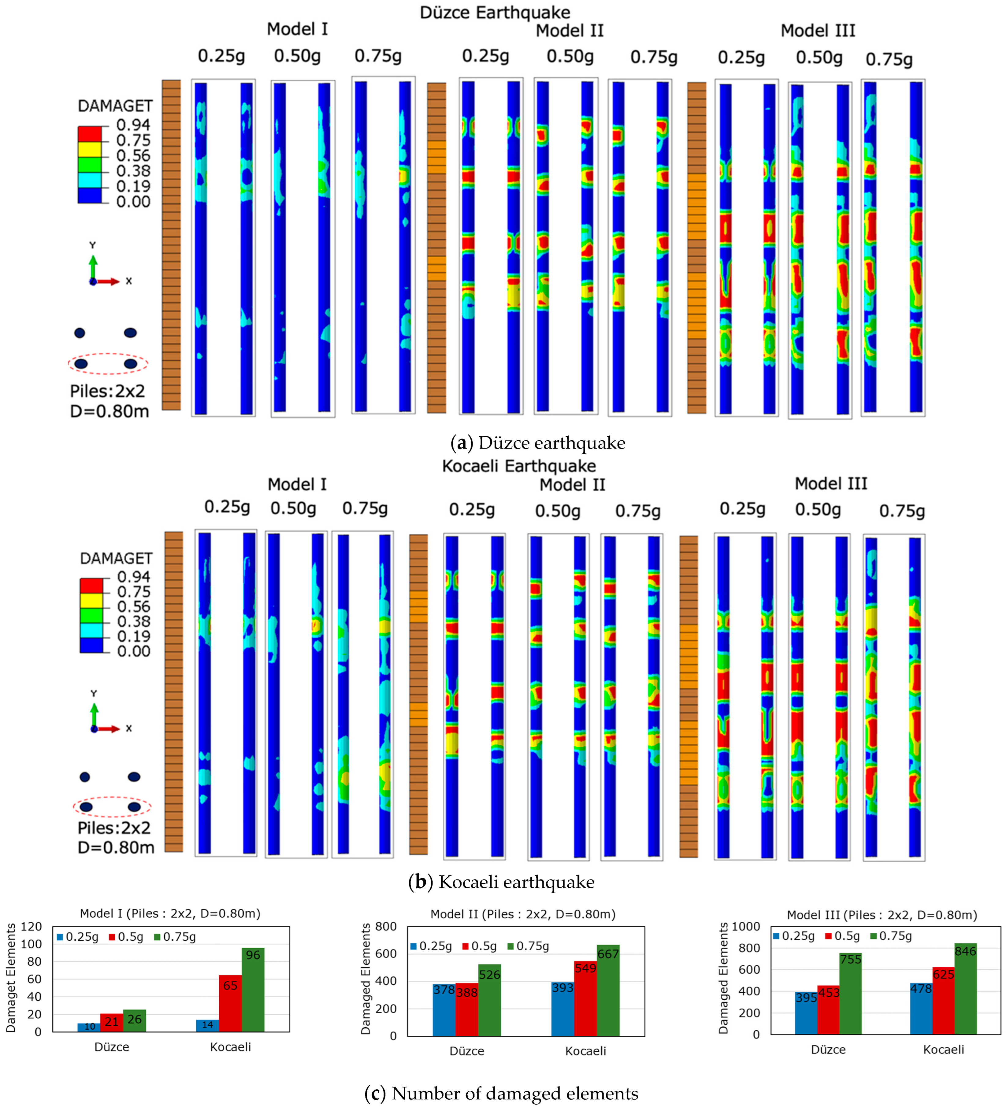 Buildings 14 00177 g010