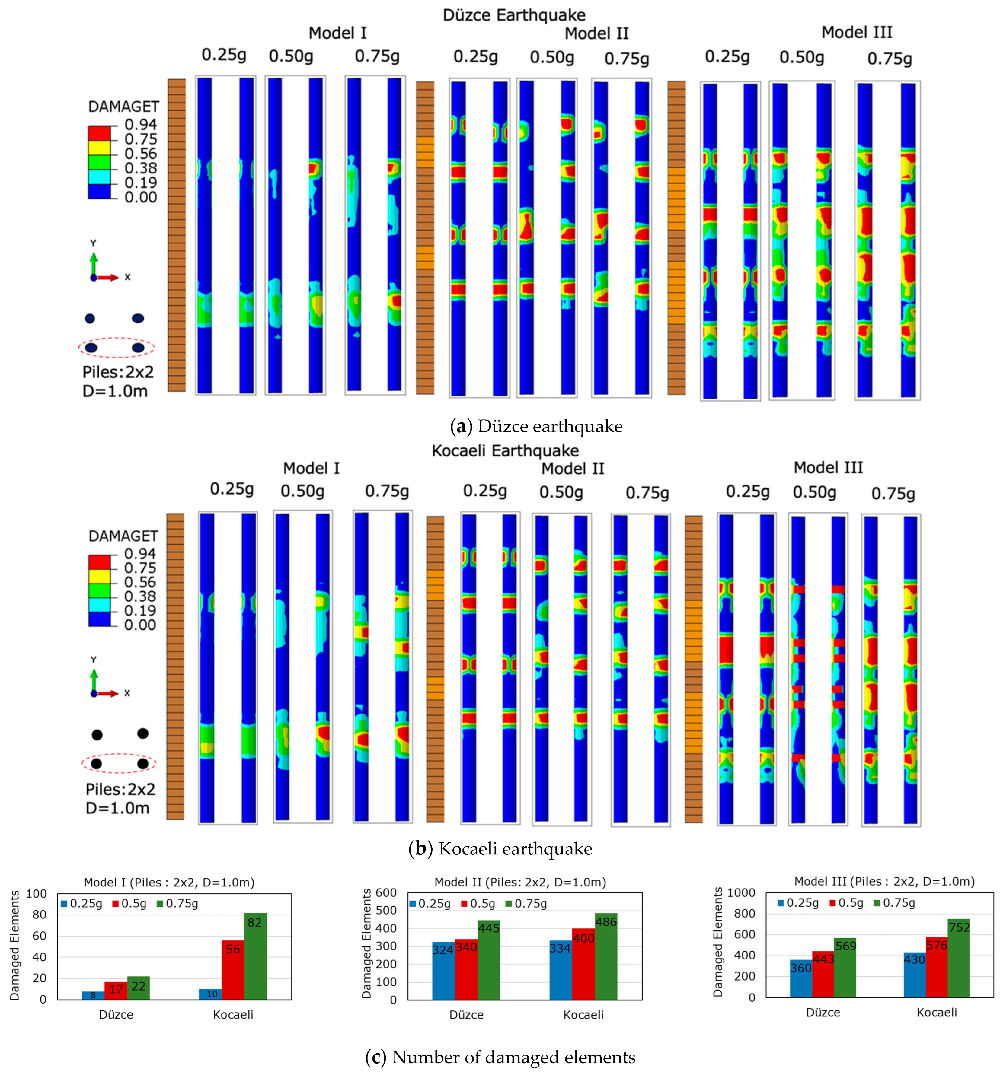 Buildings 14 00177 g011