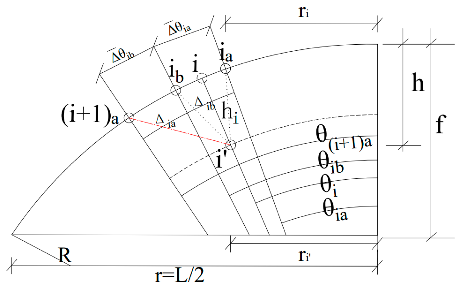Buildings 14 00179 g007