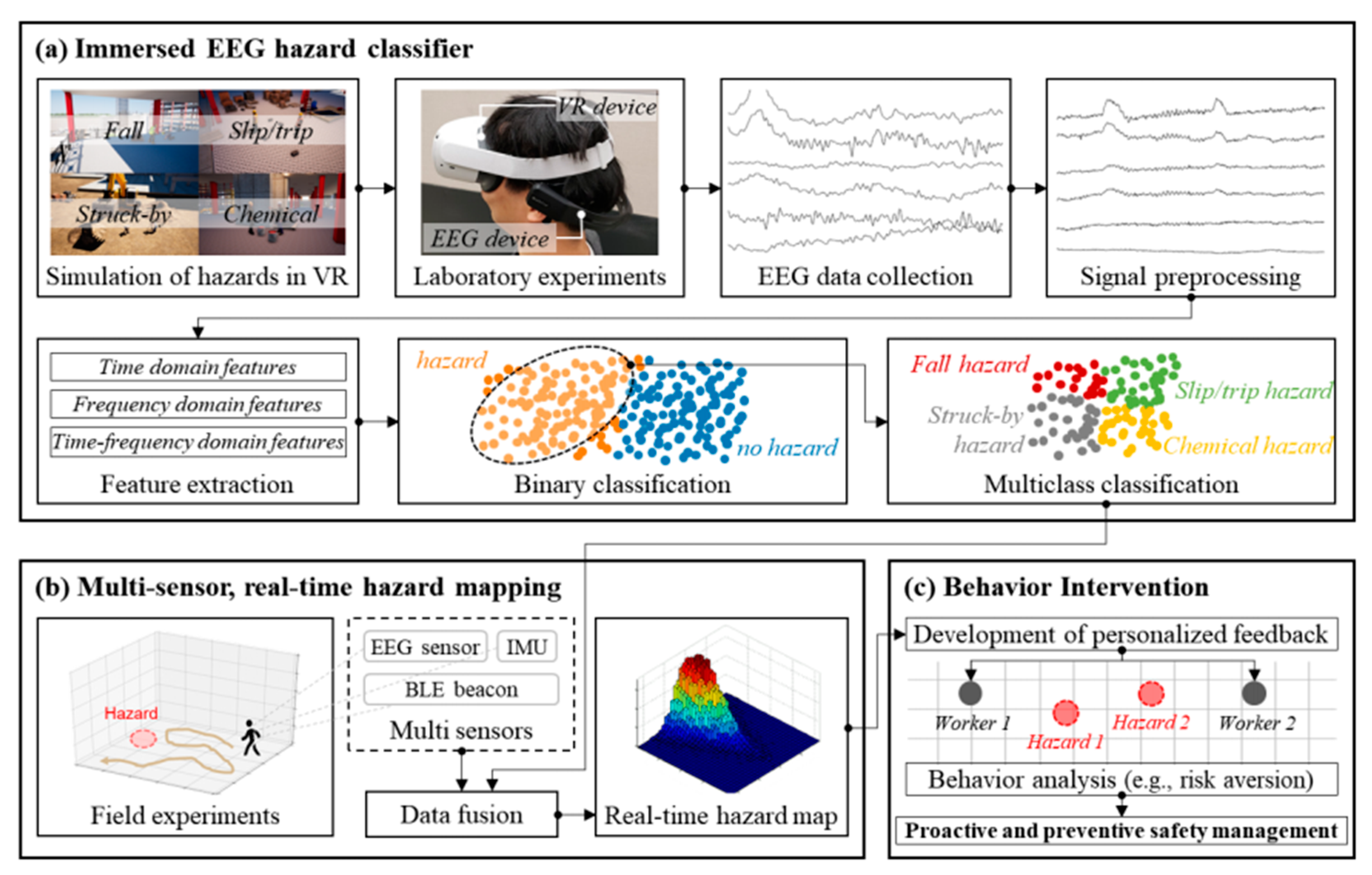 Buildings 14 00180 g008