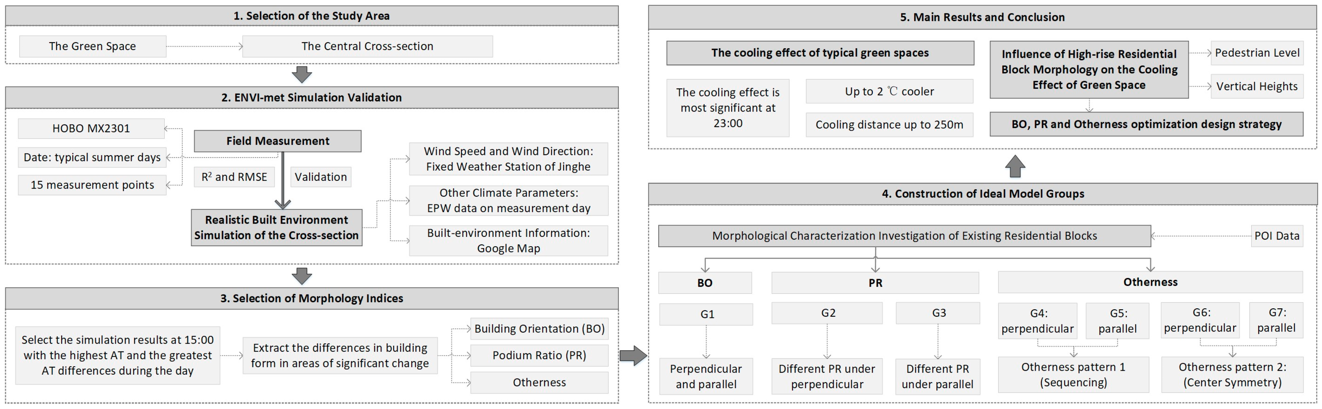 Buildings 14 00183 g002