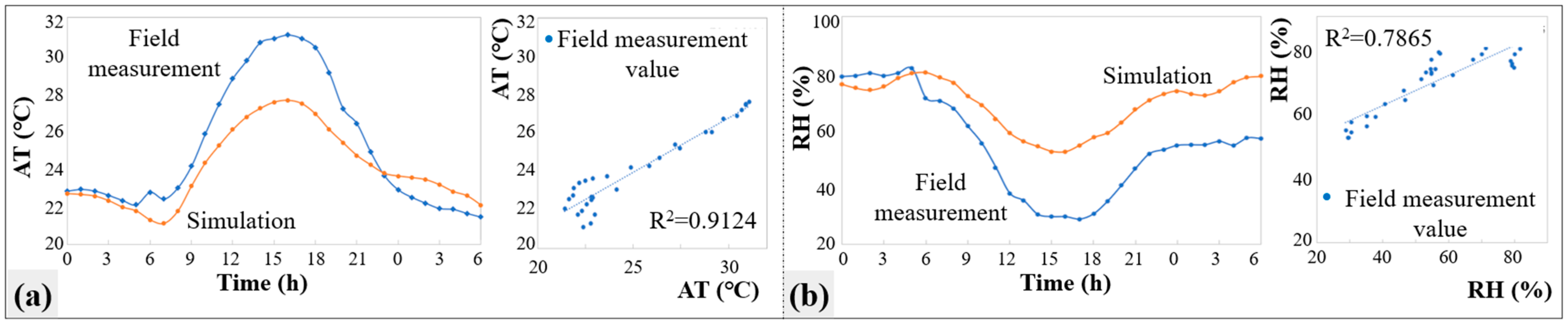 Buildings 14 00183 g004