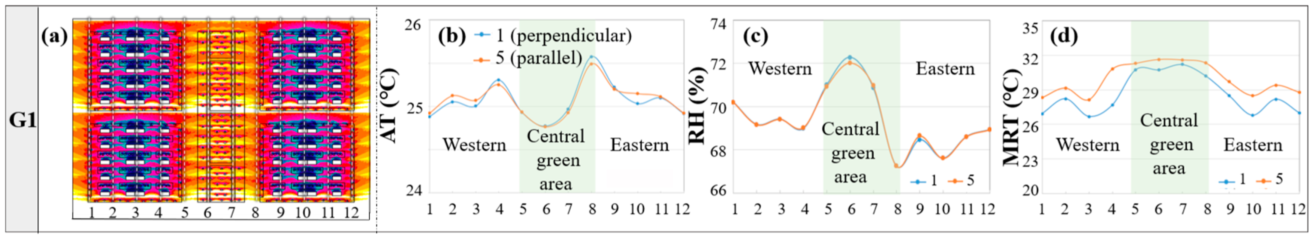 Buildings 14 00183 g009
