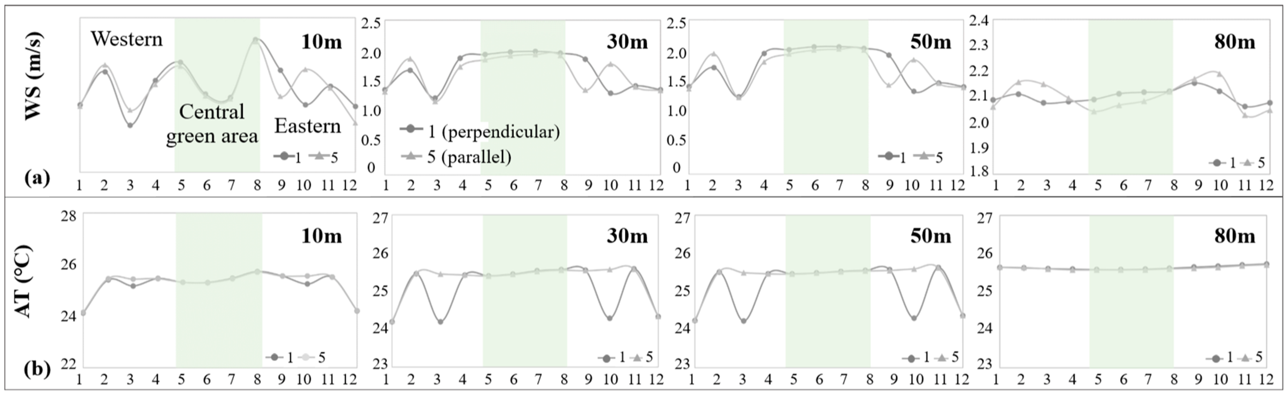 Buildings 14 00183 g010