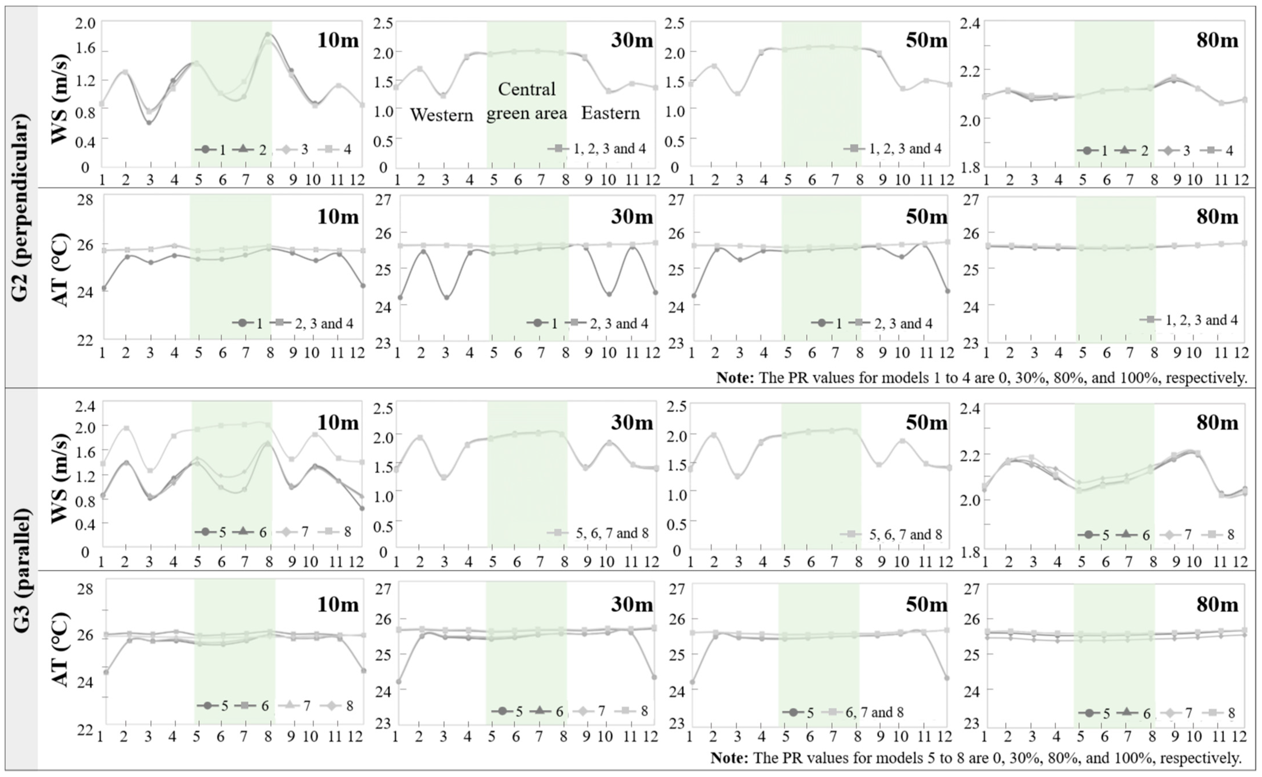 Buildings 14 00183 g012