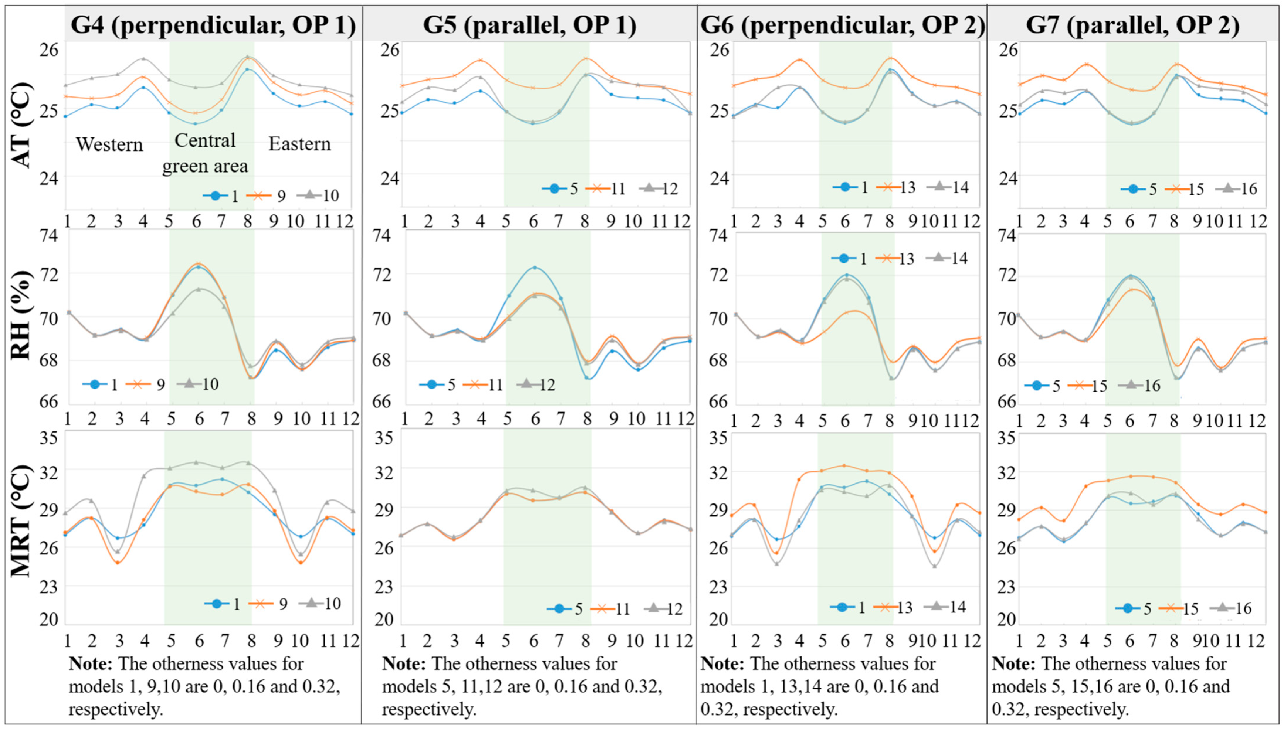 Buildings 14 00183 g013