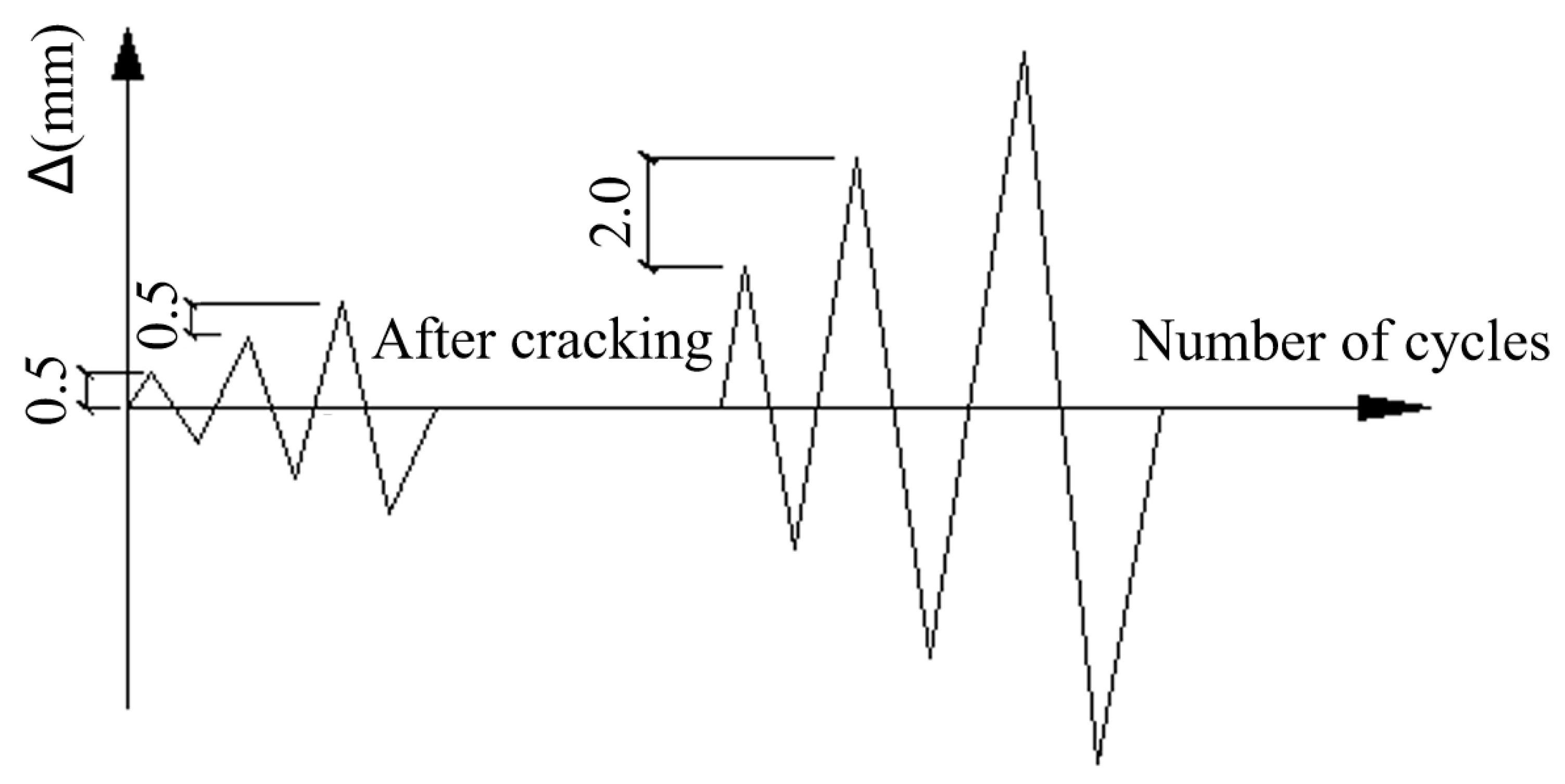 Buildings 14 00184 g005