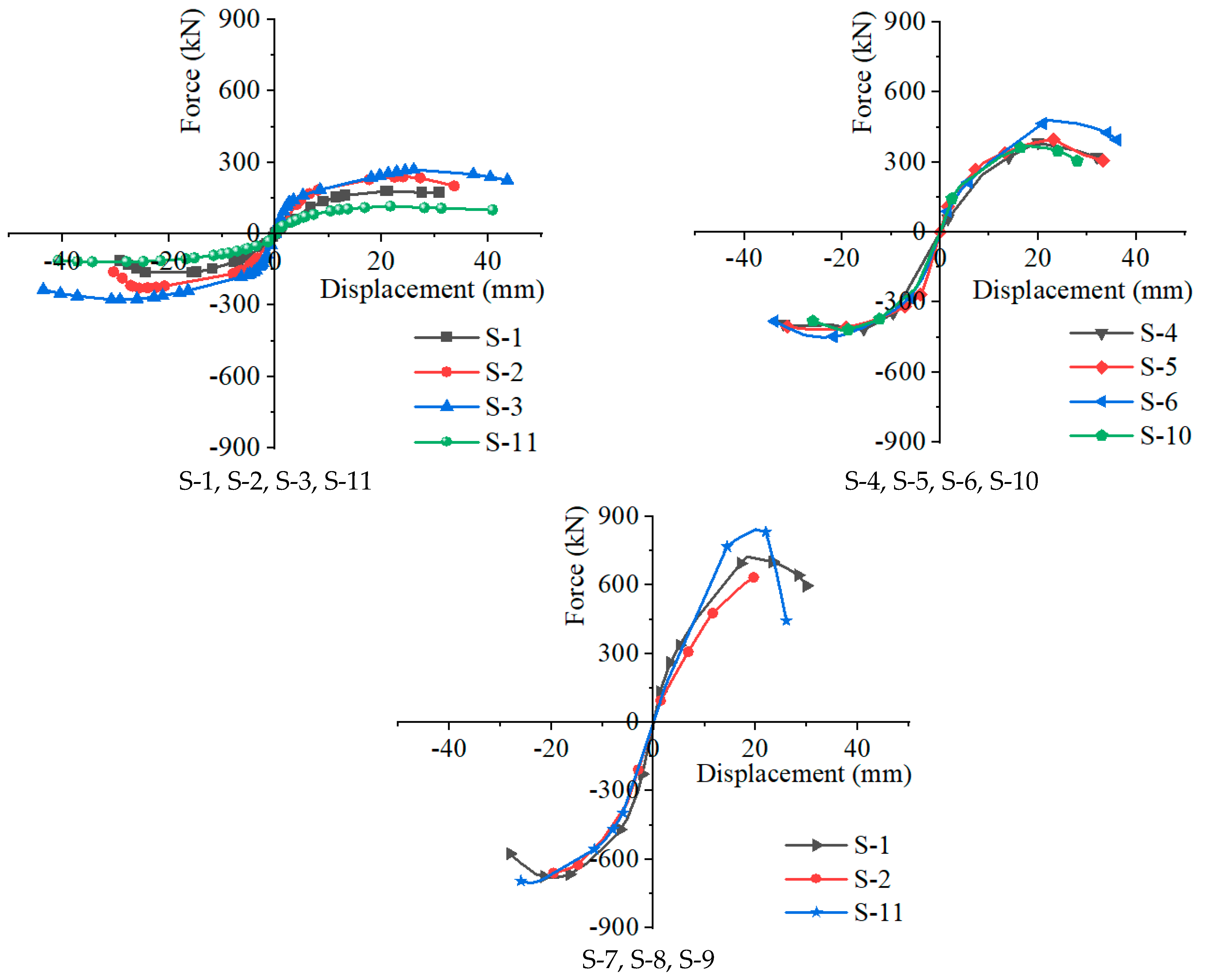 Buildings 14 00184 g008