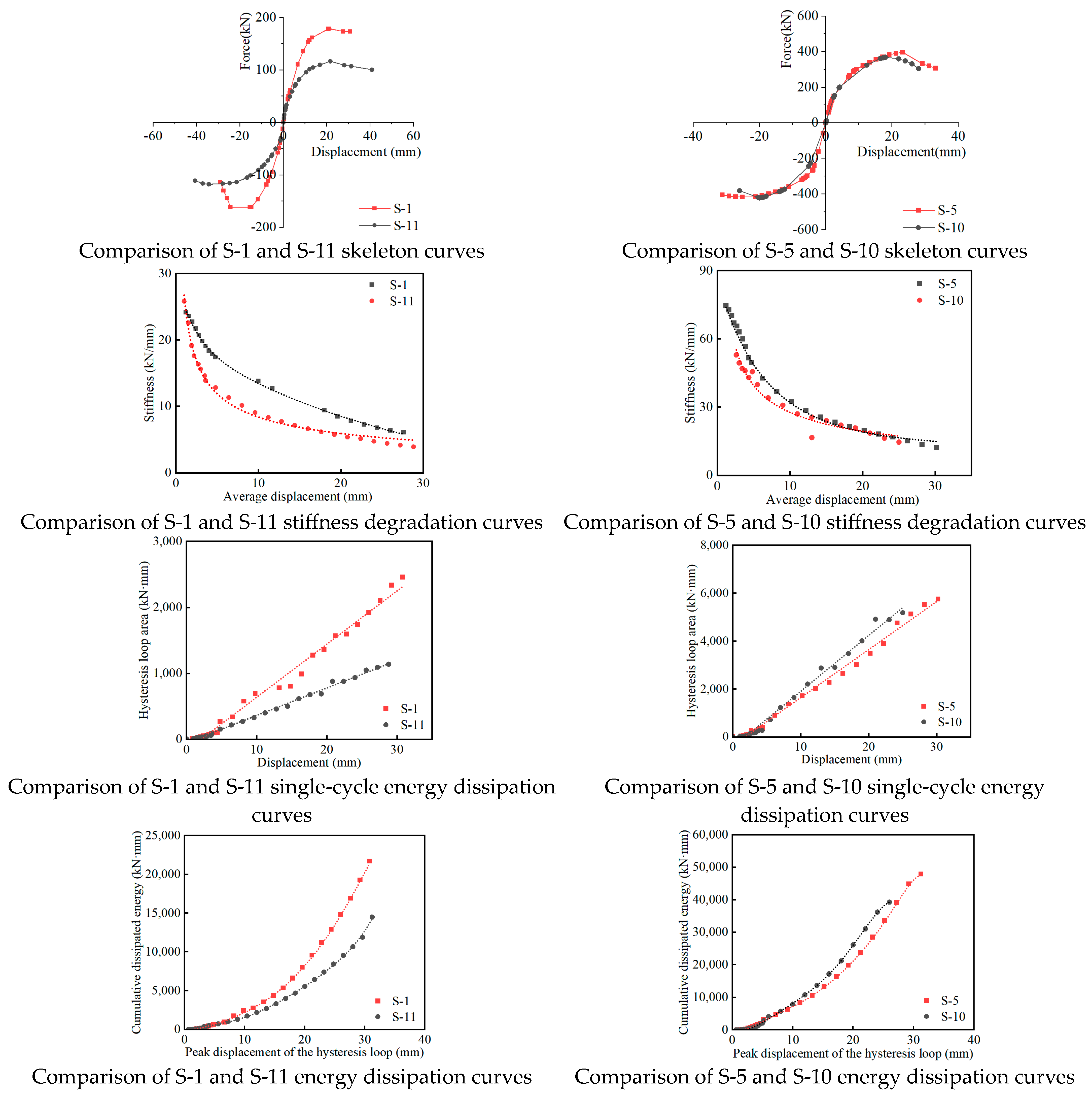 Buildings 14 00184 g009