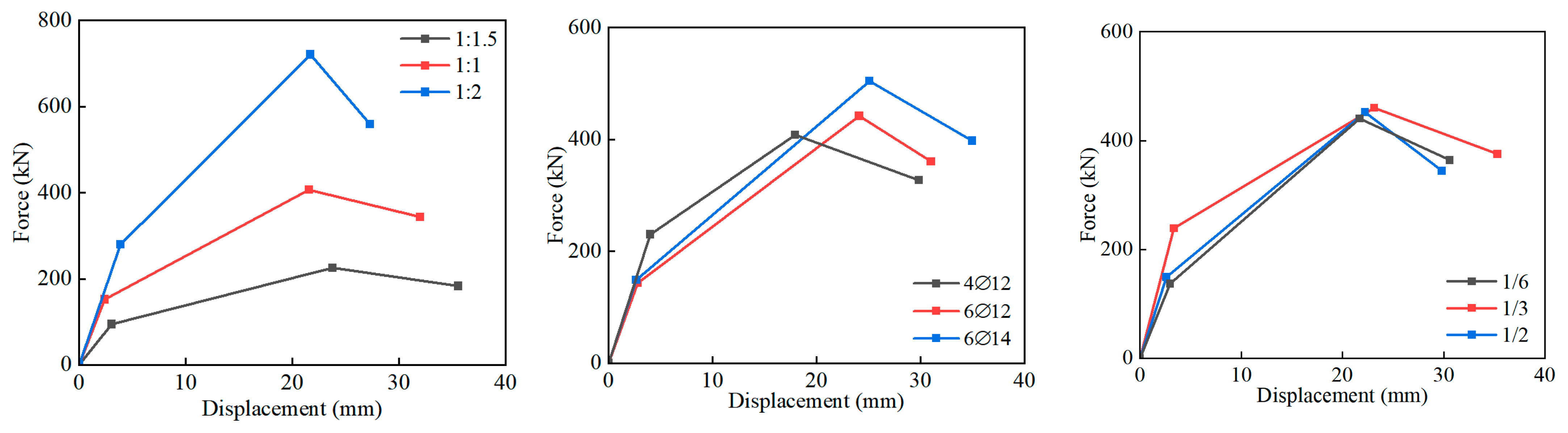 Buildings 14 00184 g010