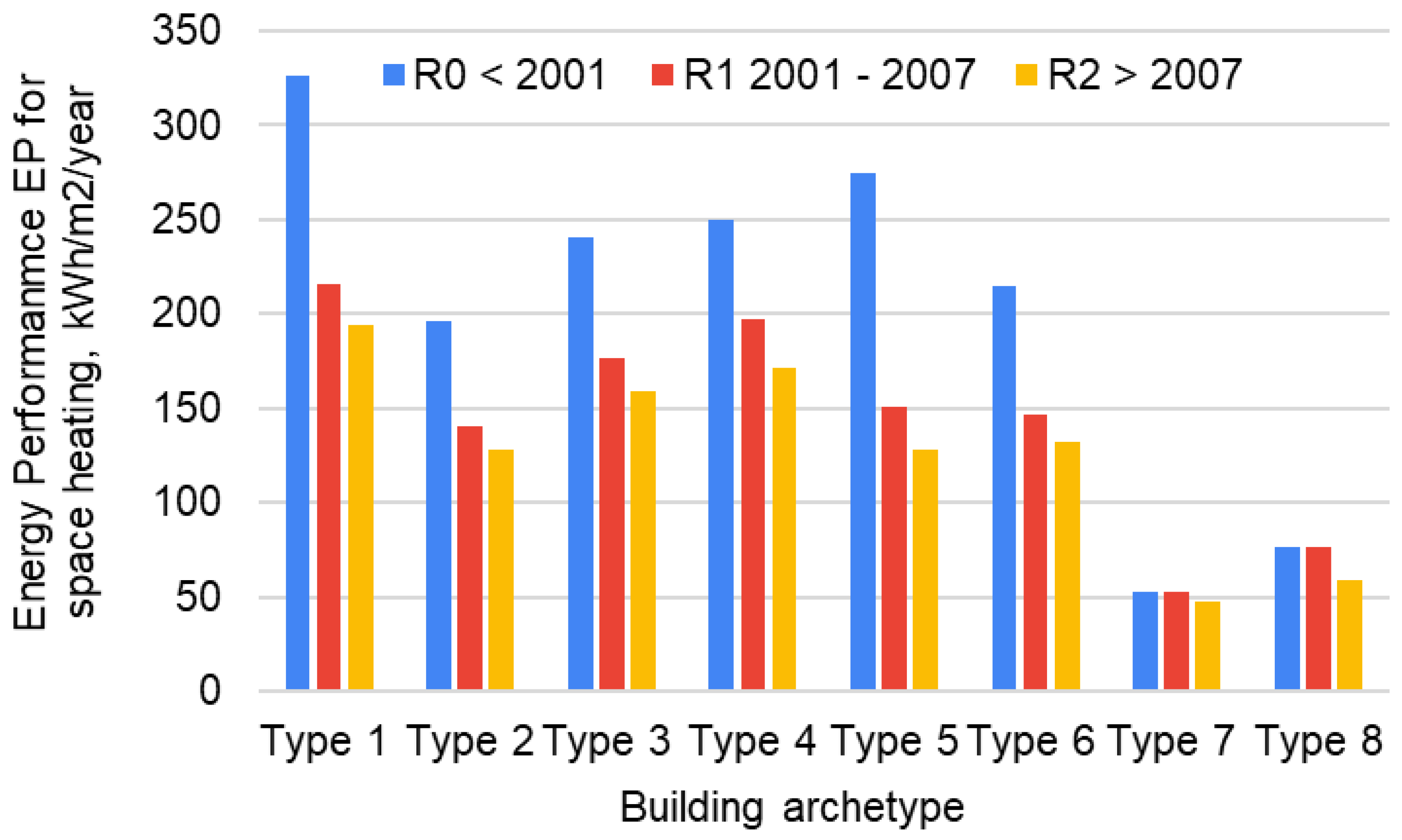 Buildings 14 00185 g003